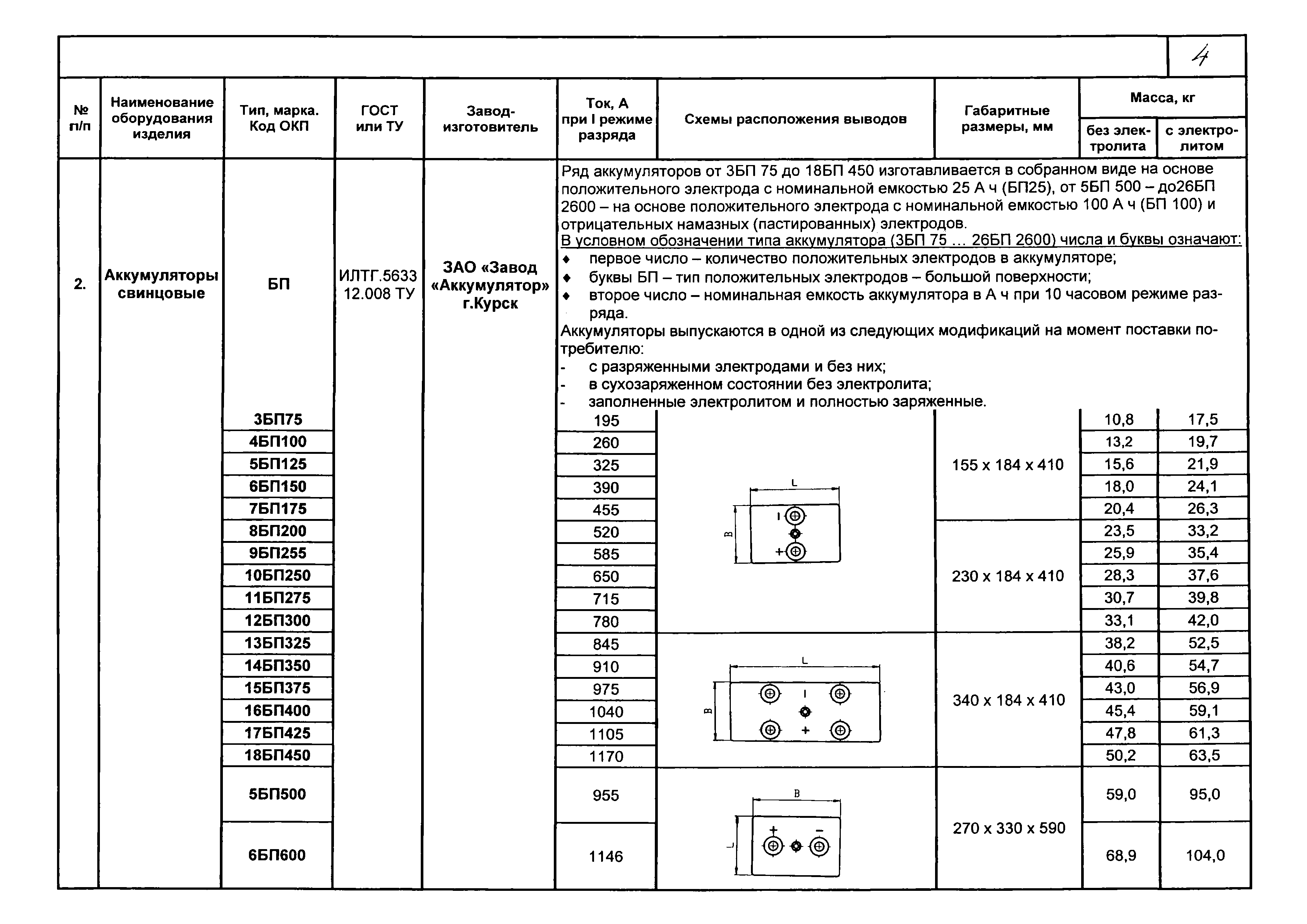 КПО 12.01.09-05