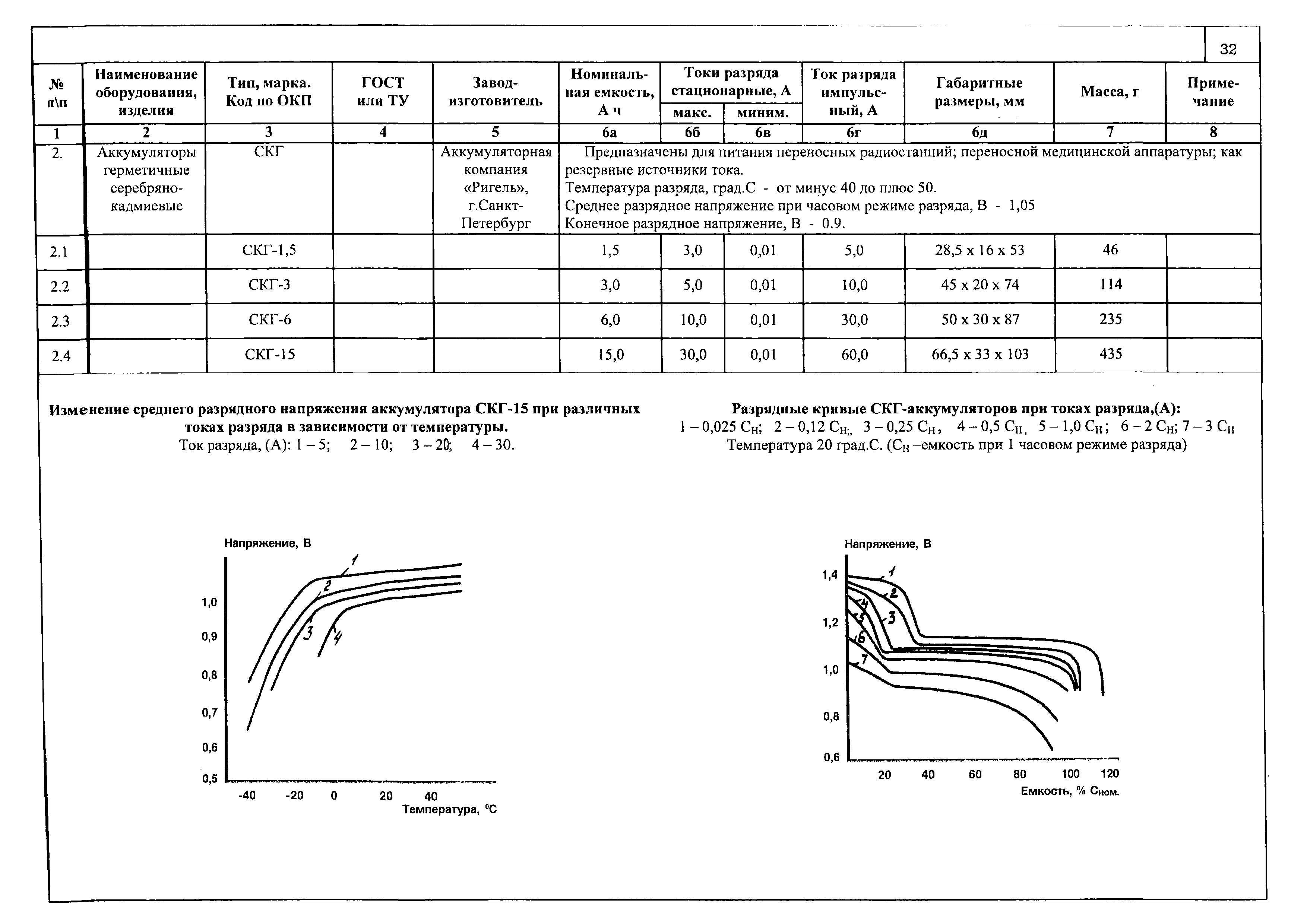 КПО 12.01.09-05