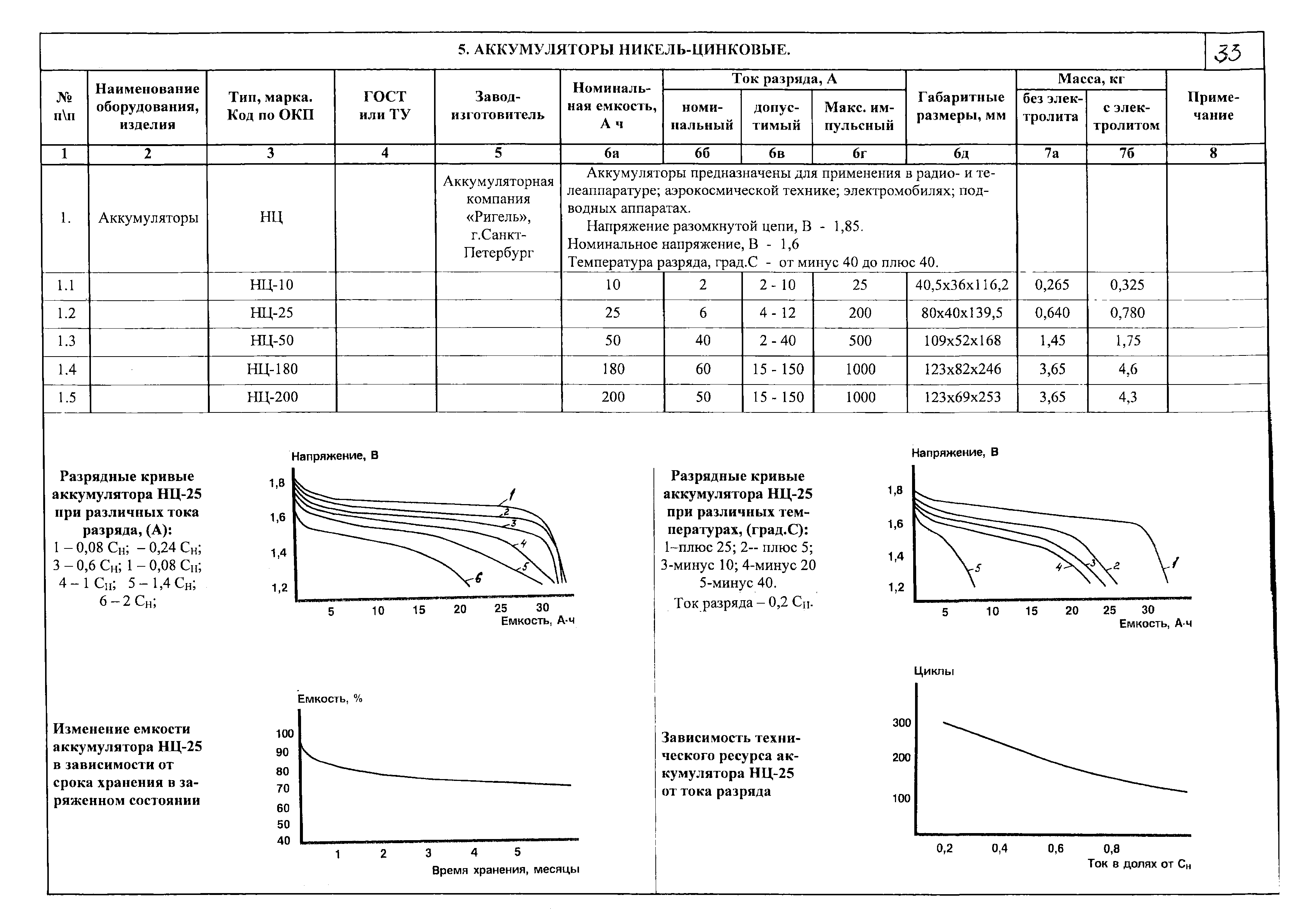 КПО 12.01.09-05