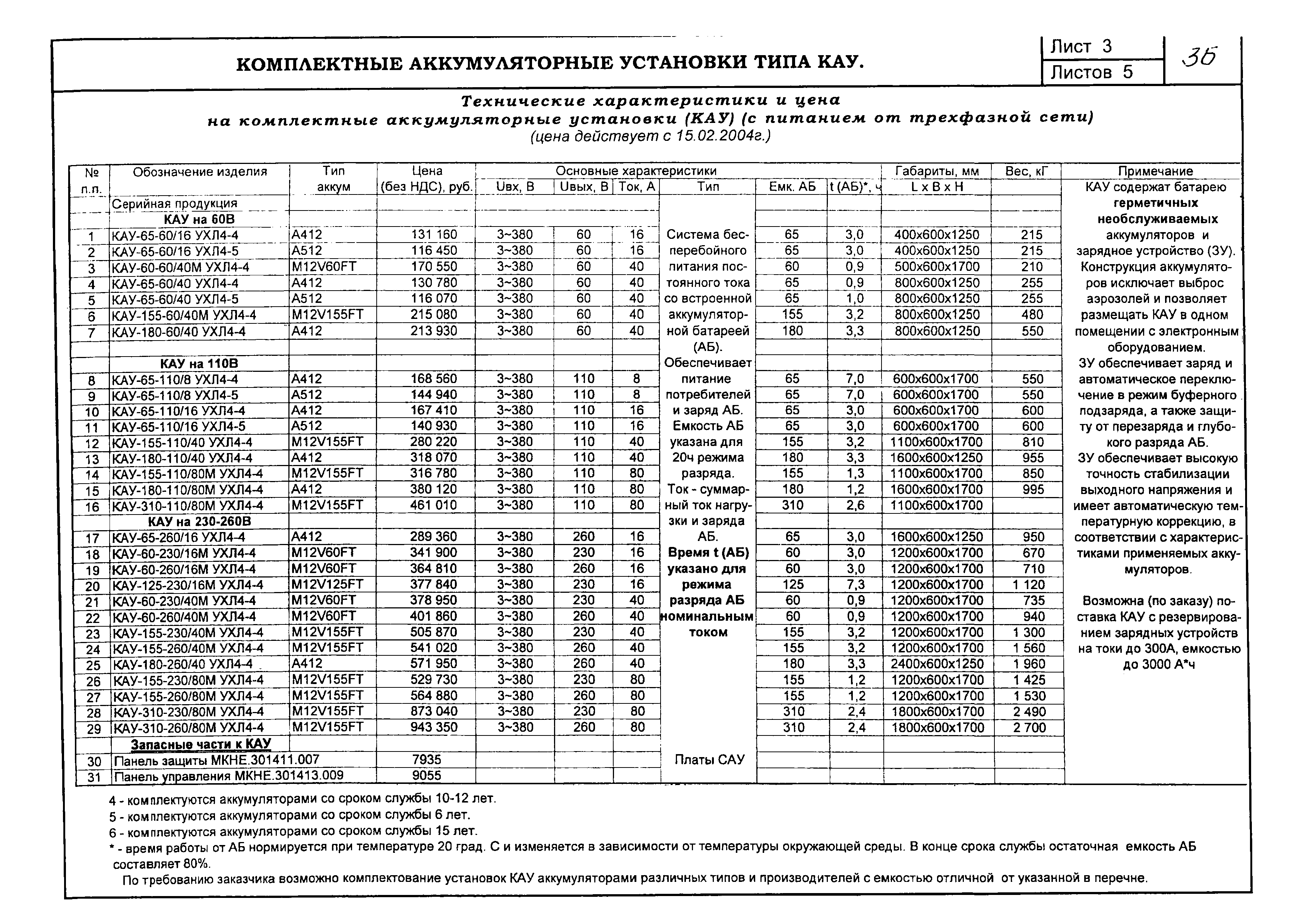 КПО 12.01.09-05