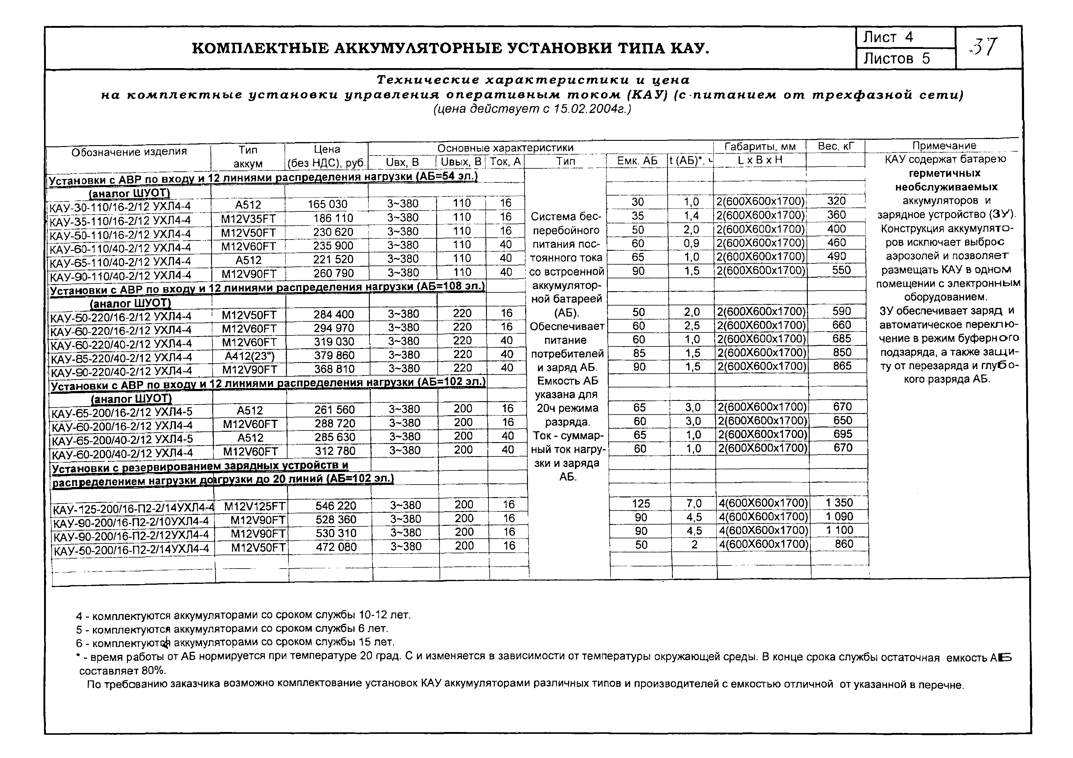 КПО 12.01.09-05