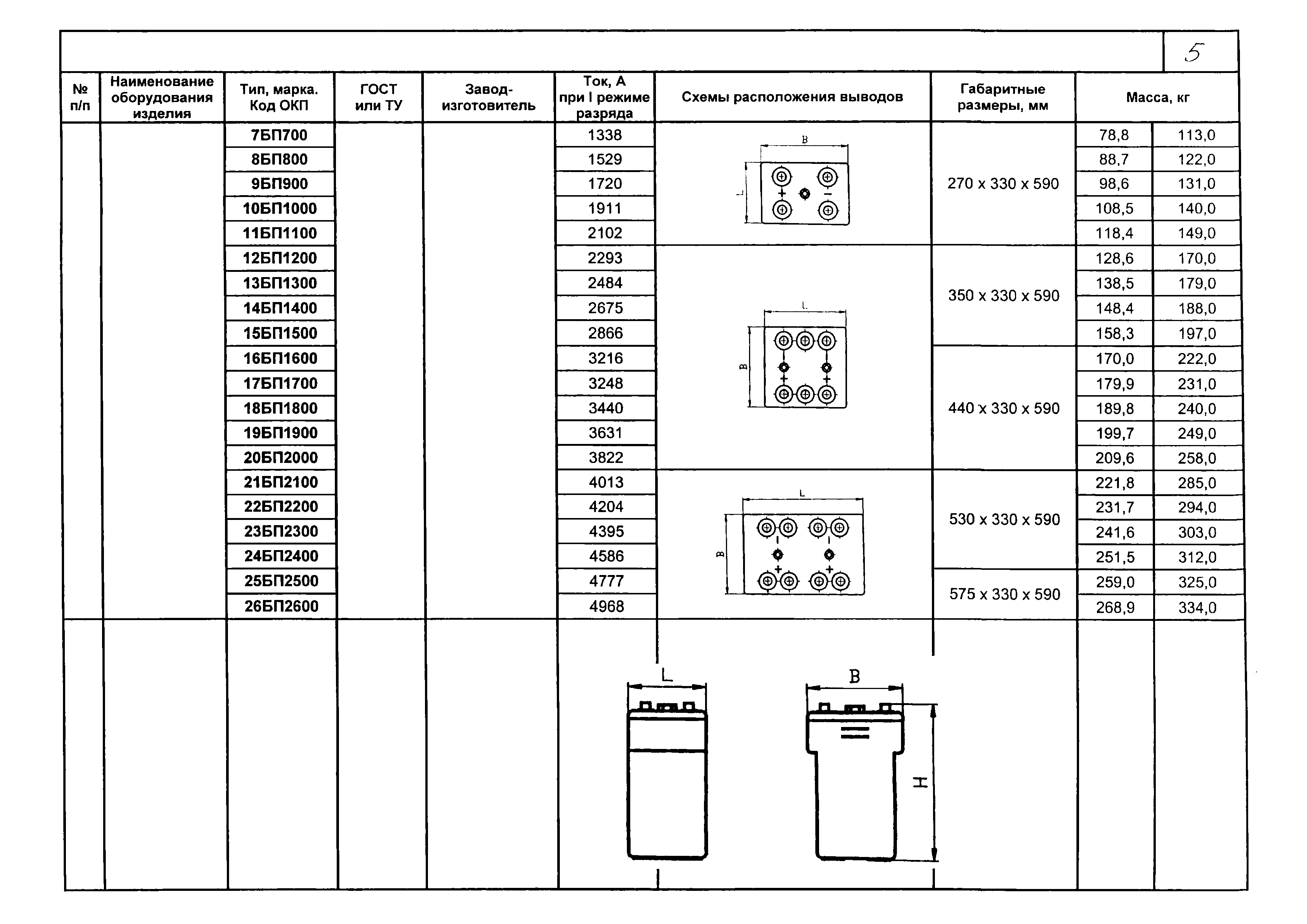 КПО 12.01.09-05