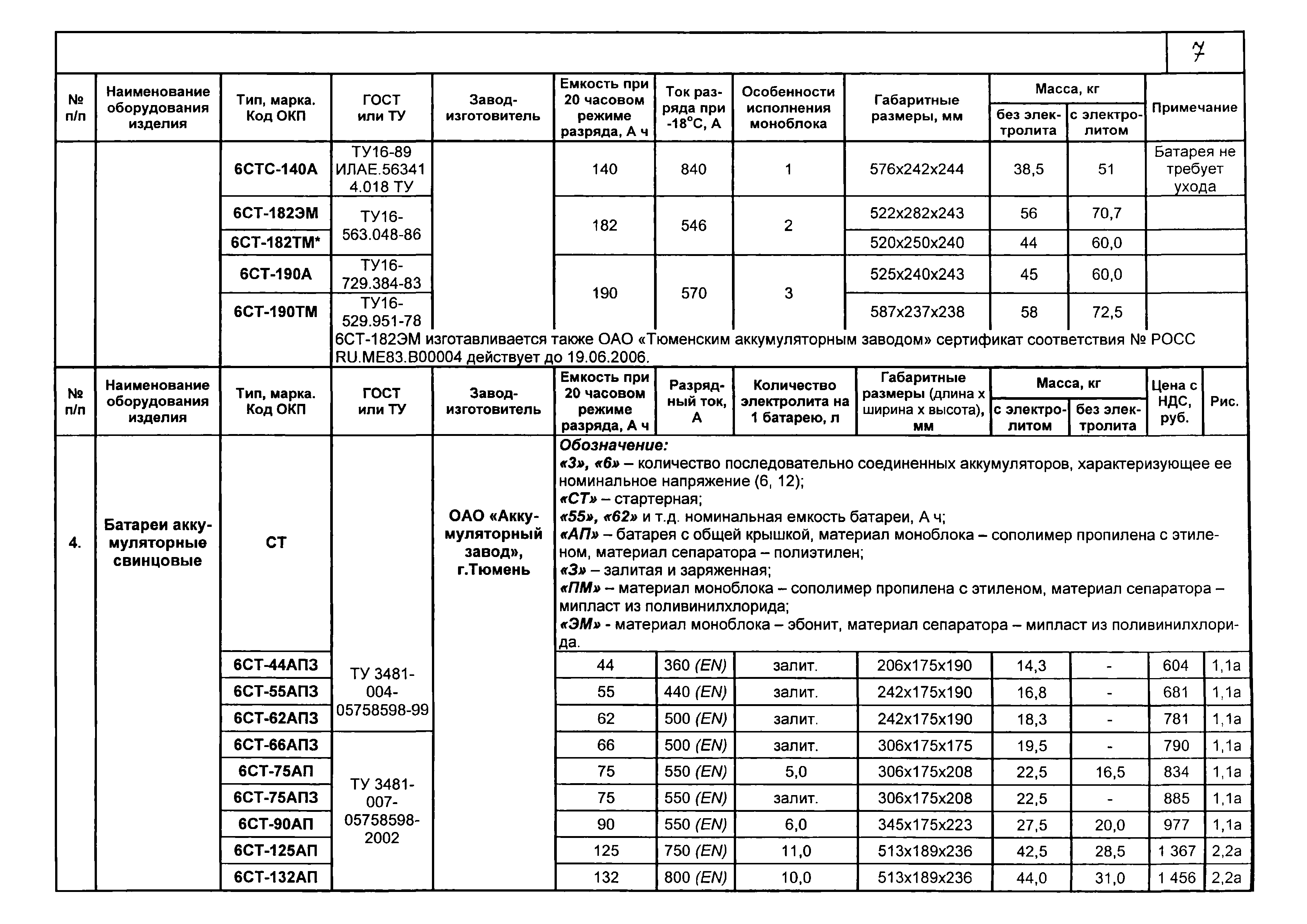 КПО 12.01.09-05