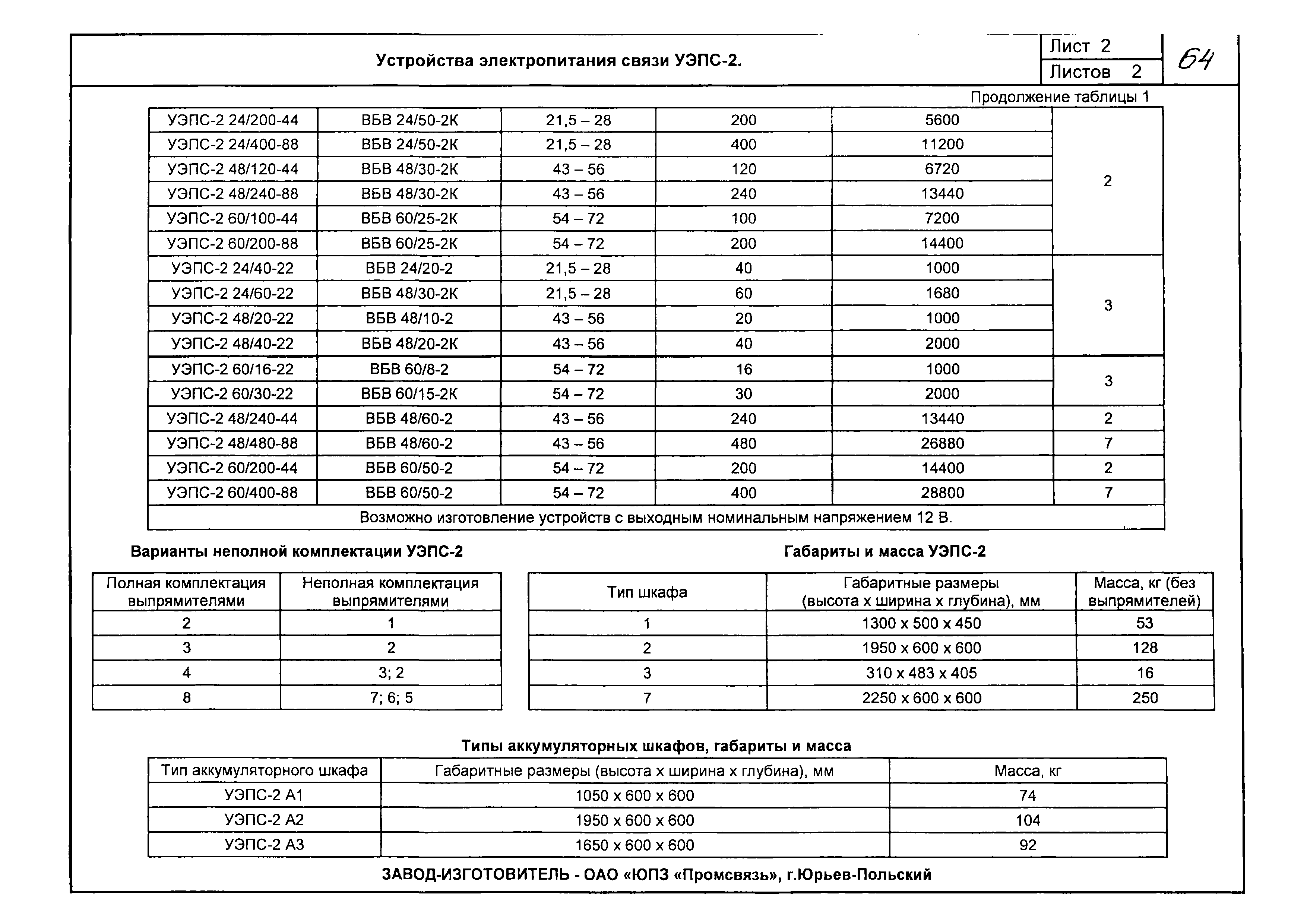 КПО 12.01.09-05