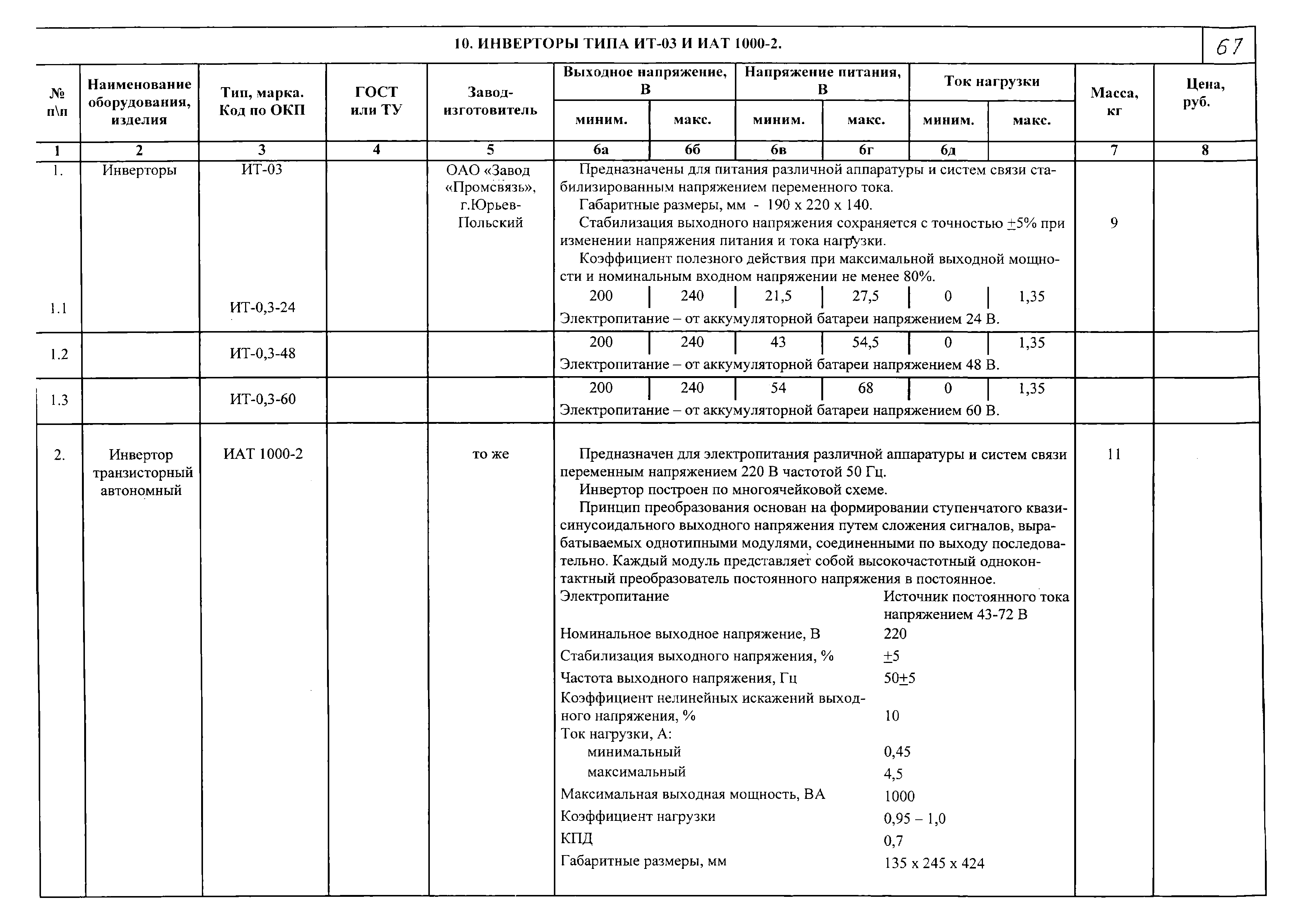 КПО 12.01.09-05