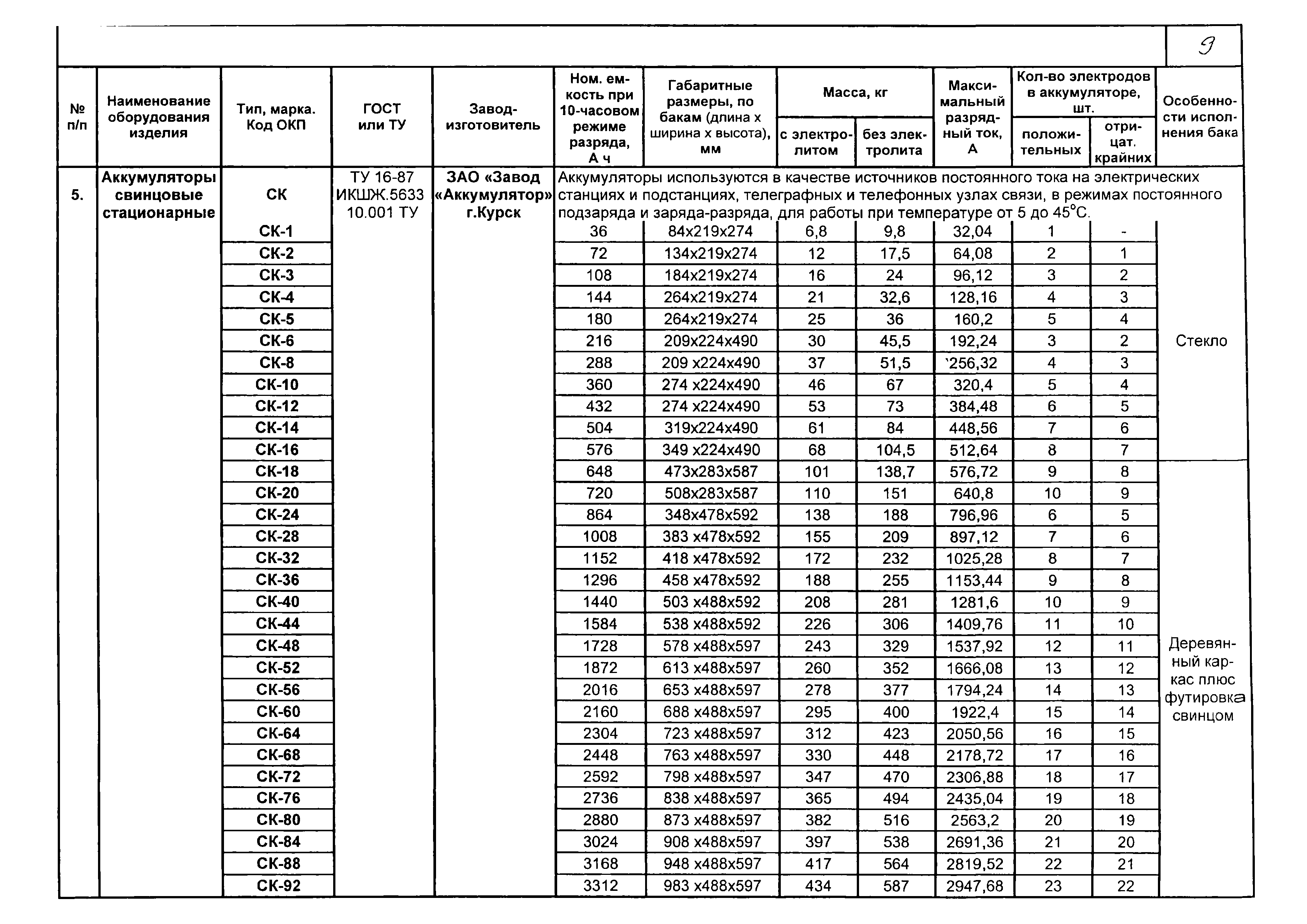 КПО 12.01.09-05