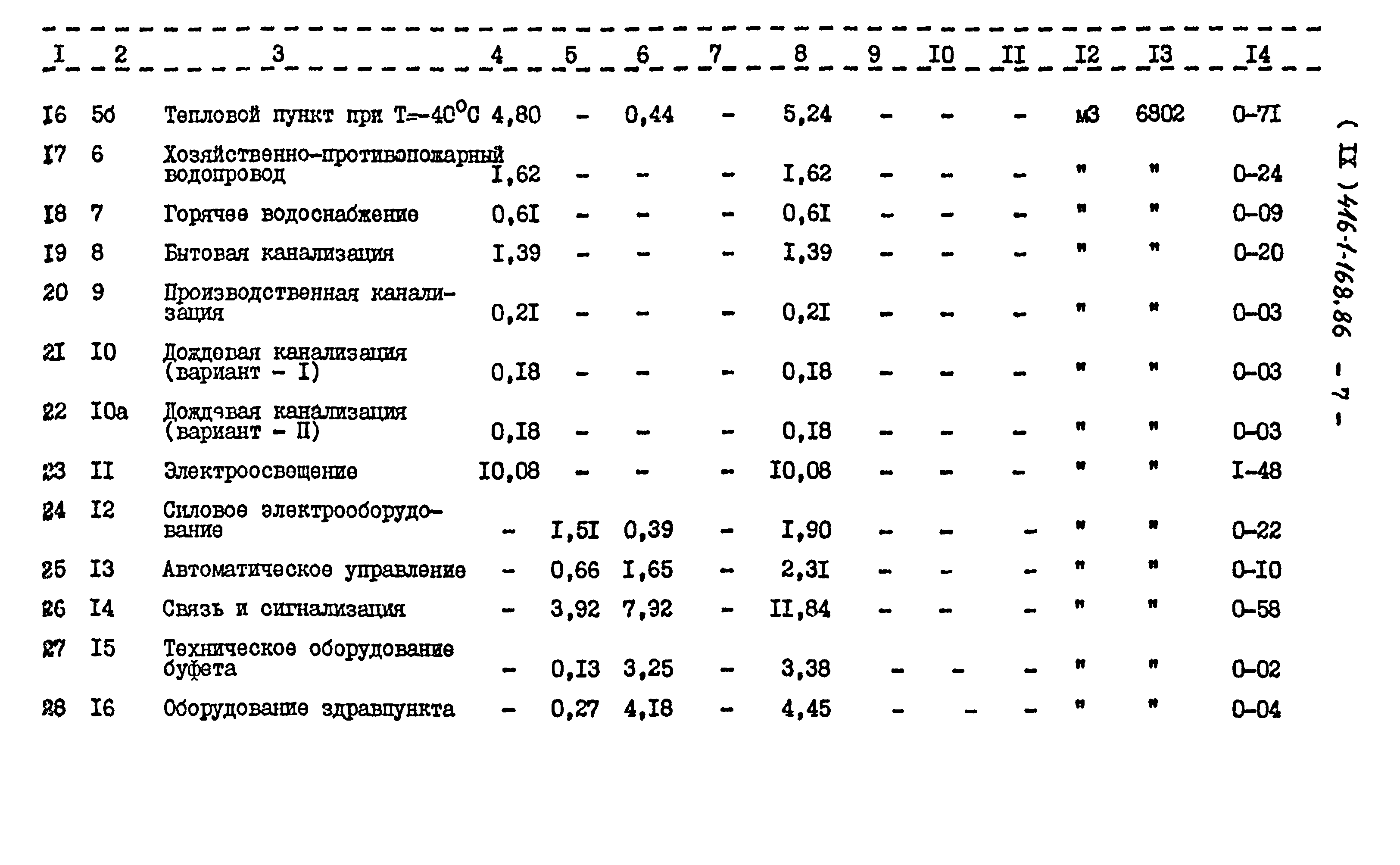 Типовой проект 416-1-168.86