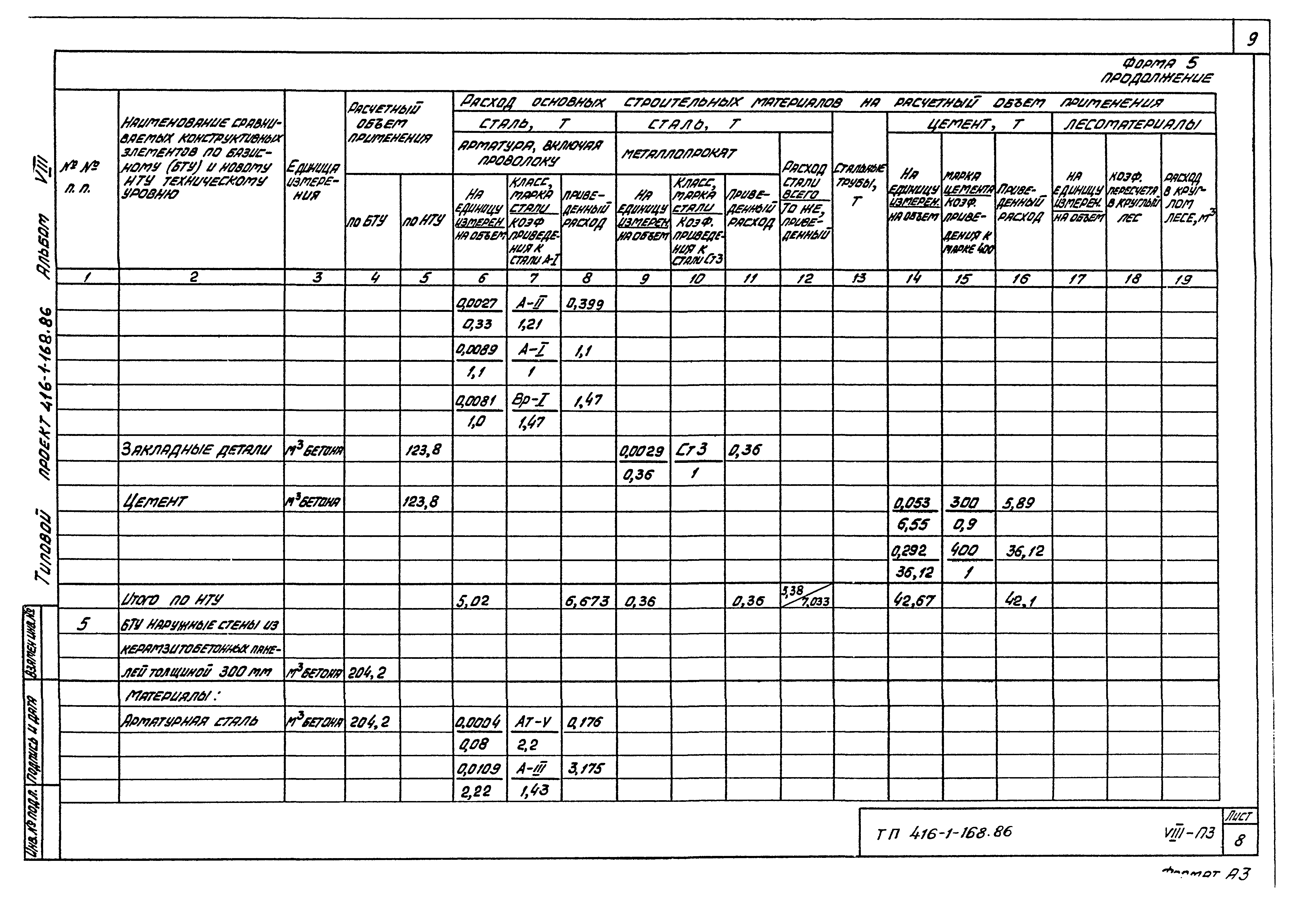 Типовой проект 416-1-168.86