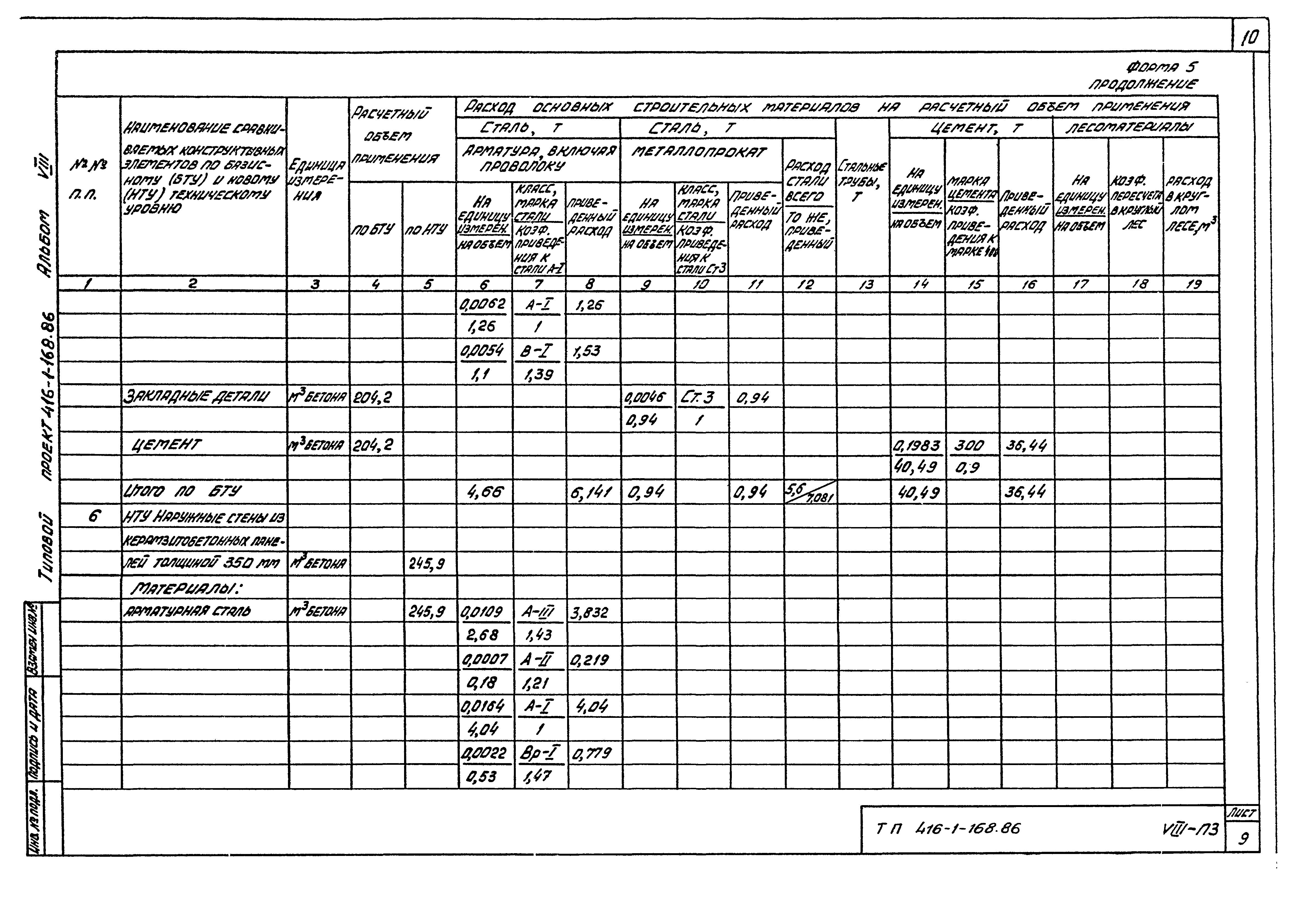 Типовой проект 416-1-168.86