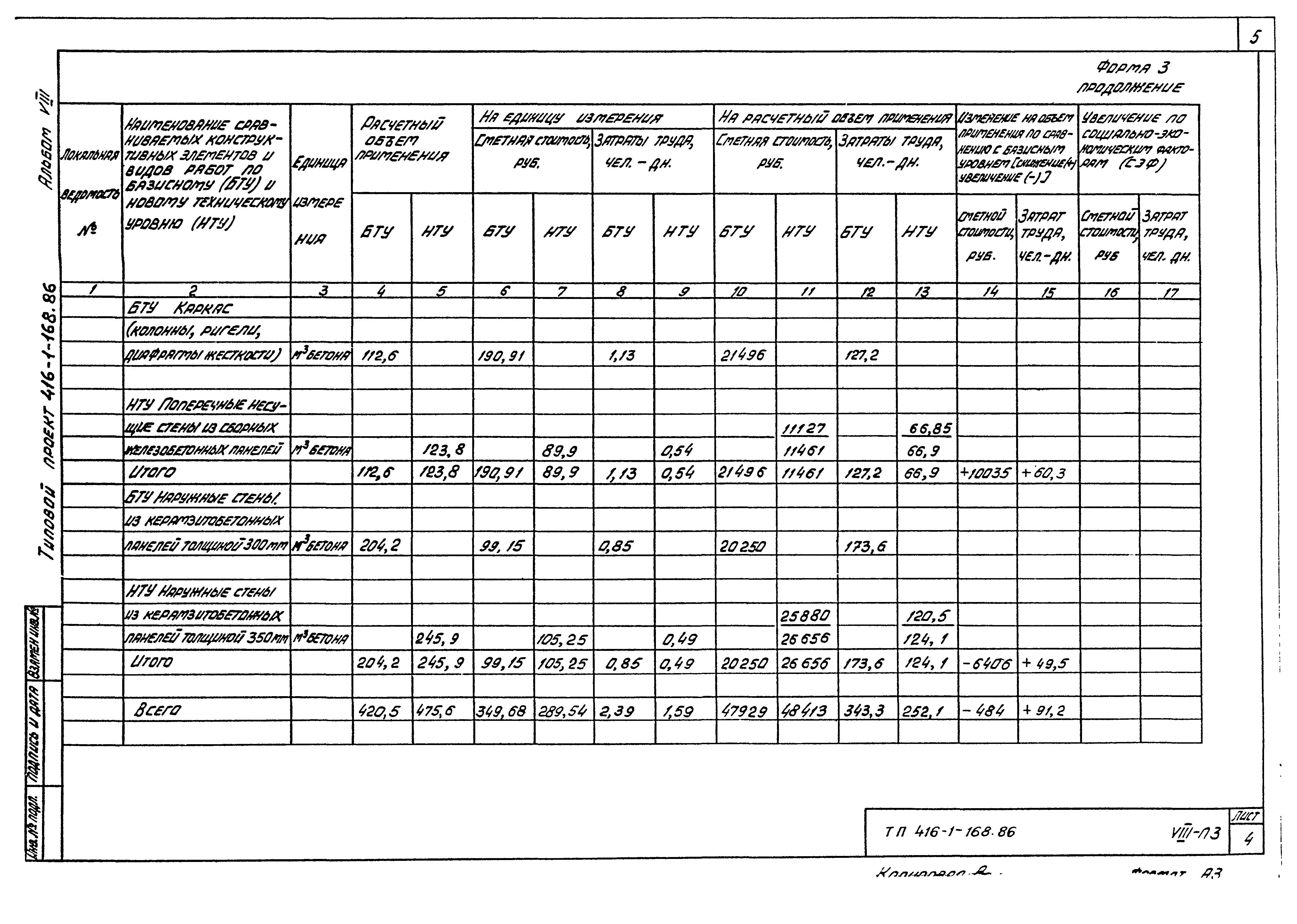 Типовой проект 416-1-168.86