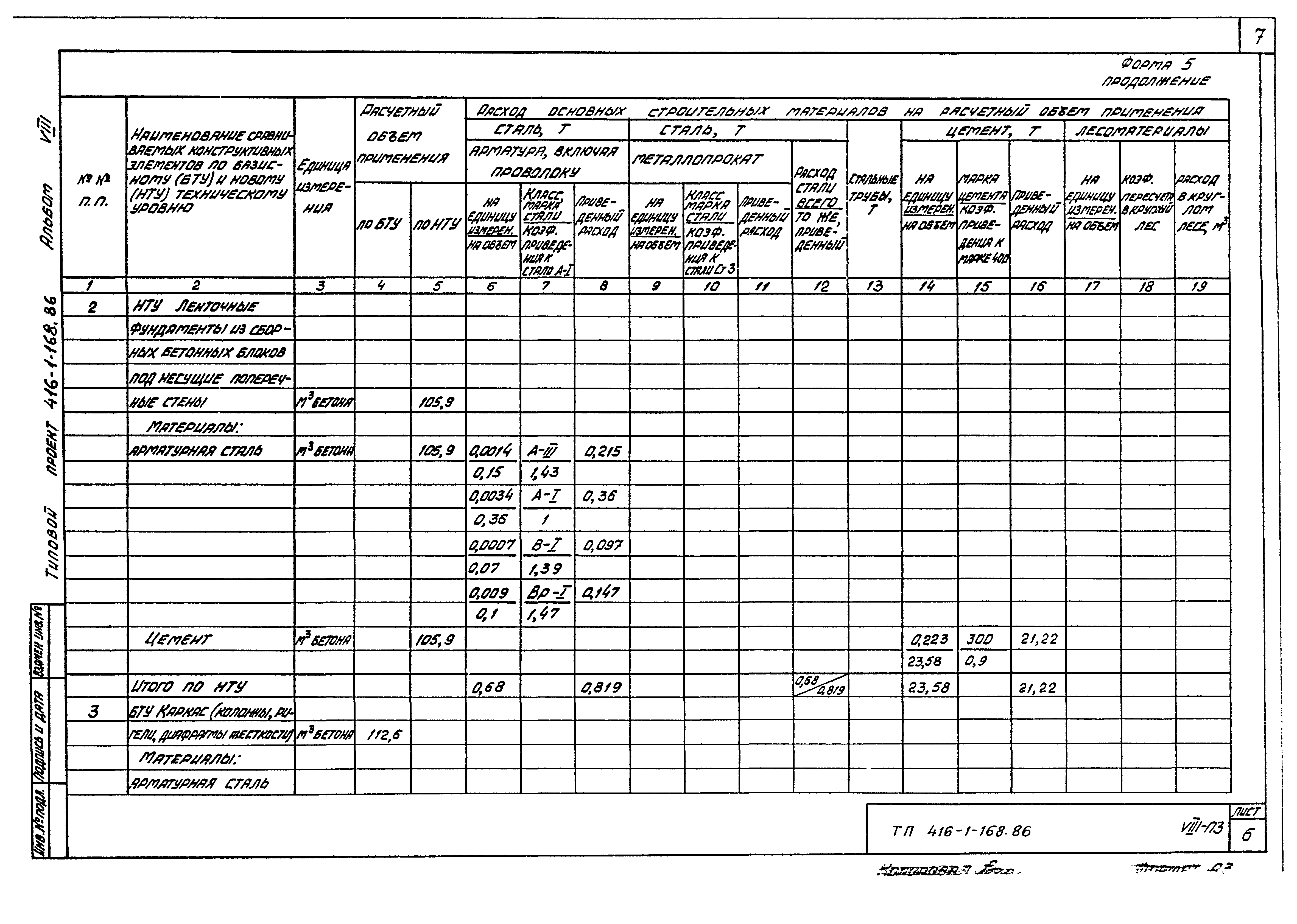 Типовой проект 416-1-168.86