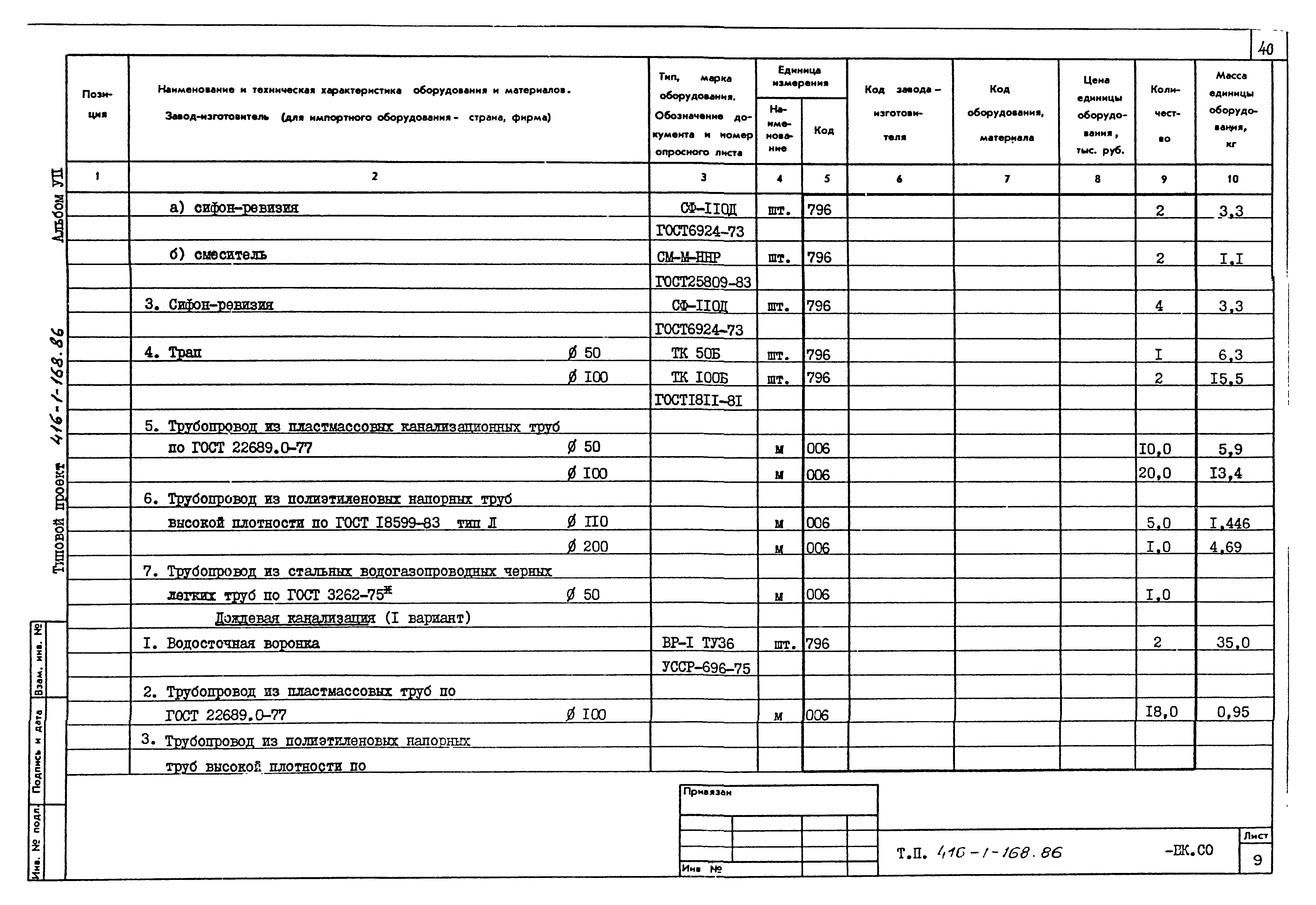 Типовой проект 416-1-168.86