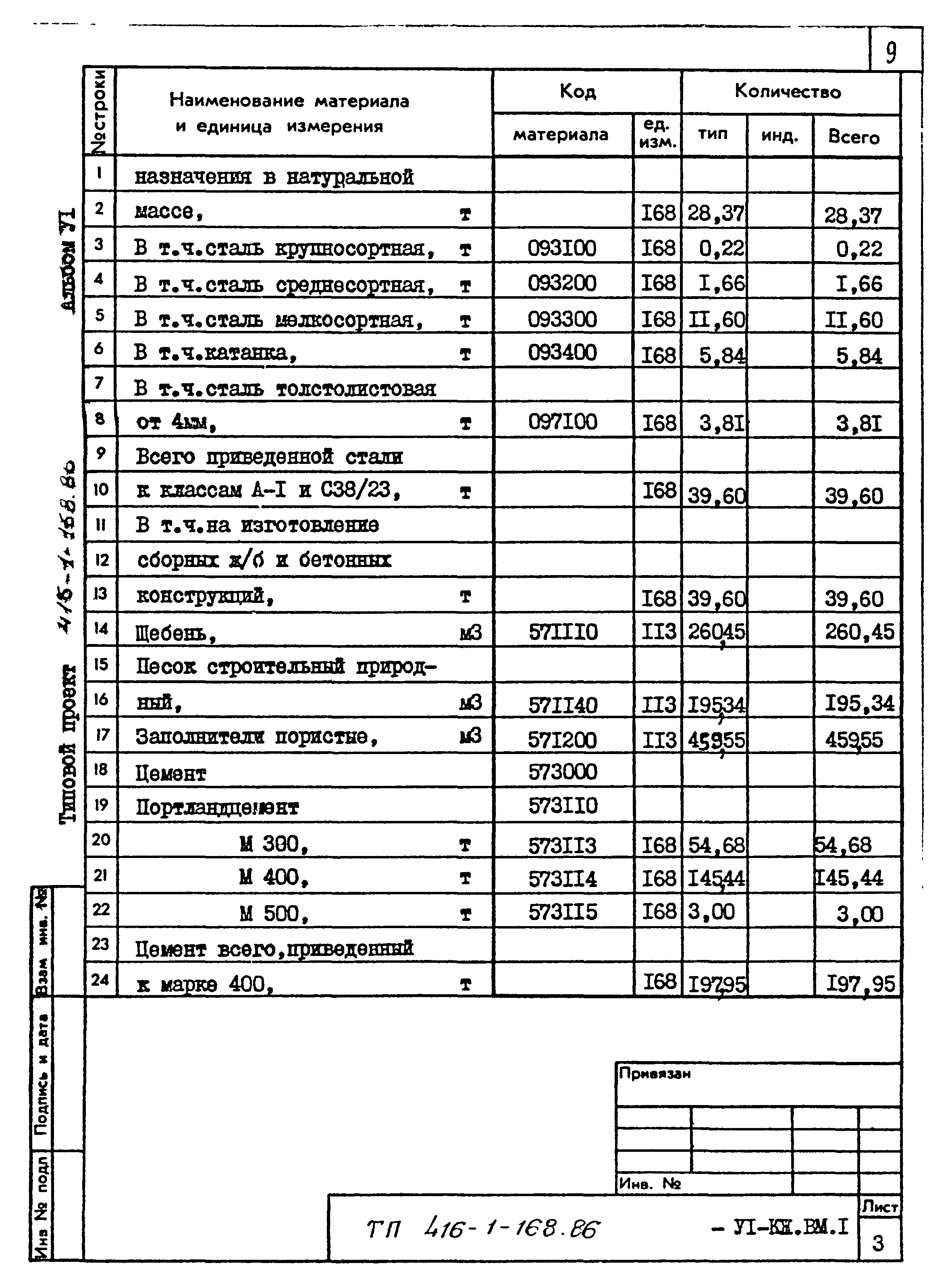 Типовой проект 416-1-168.86