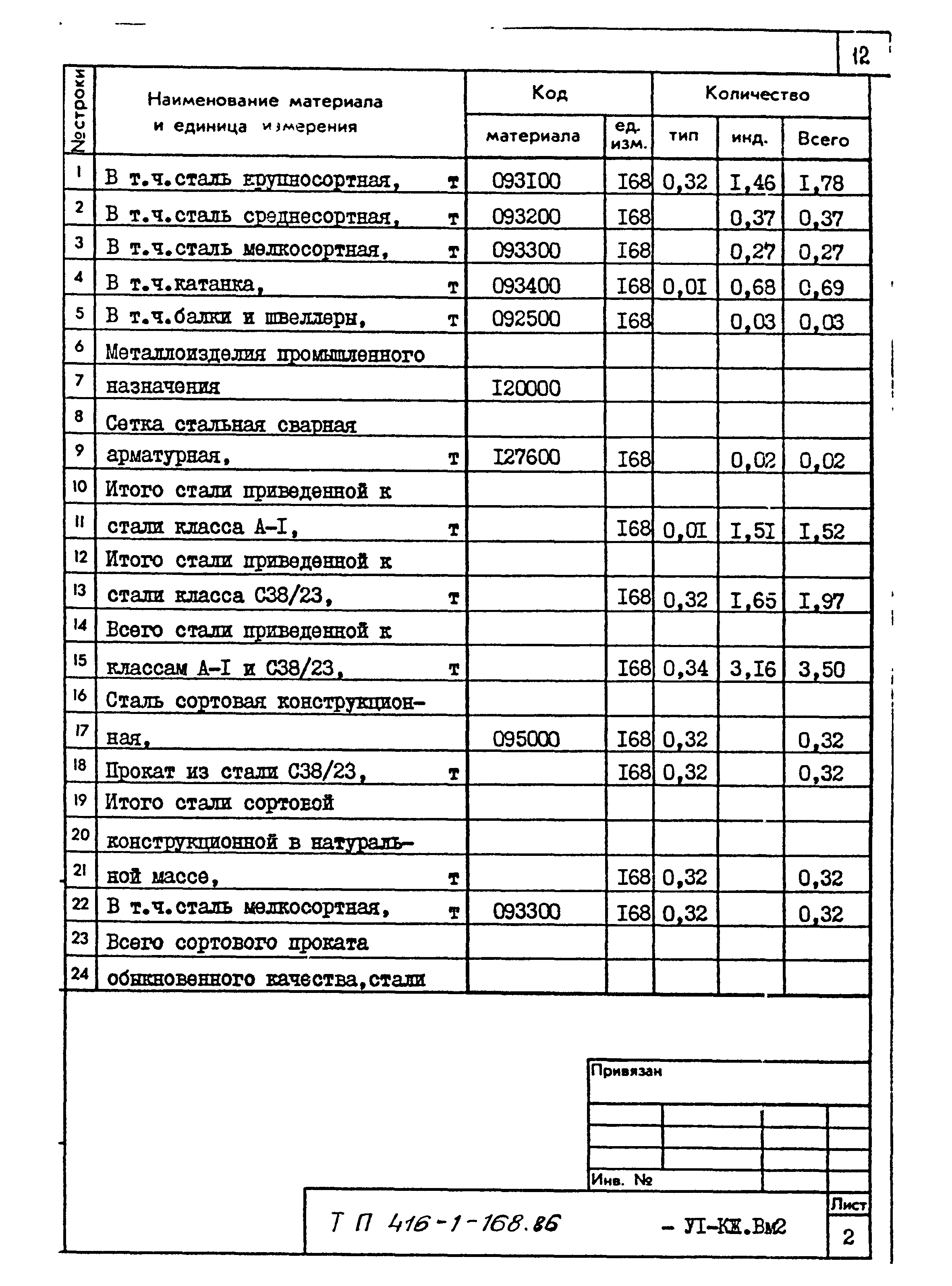 Типовой проект 416-1-168.86