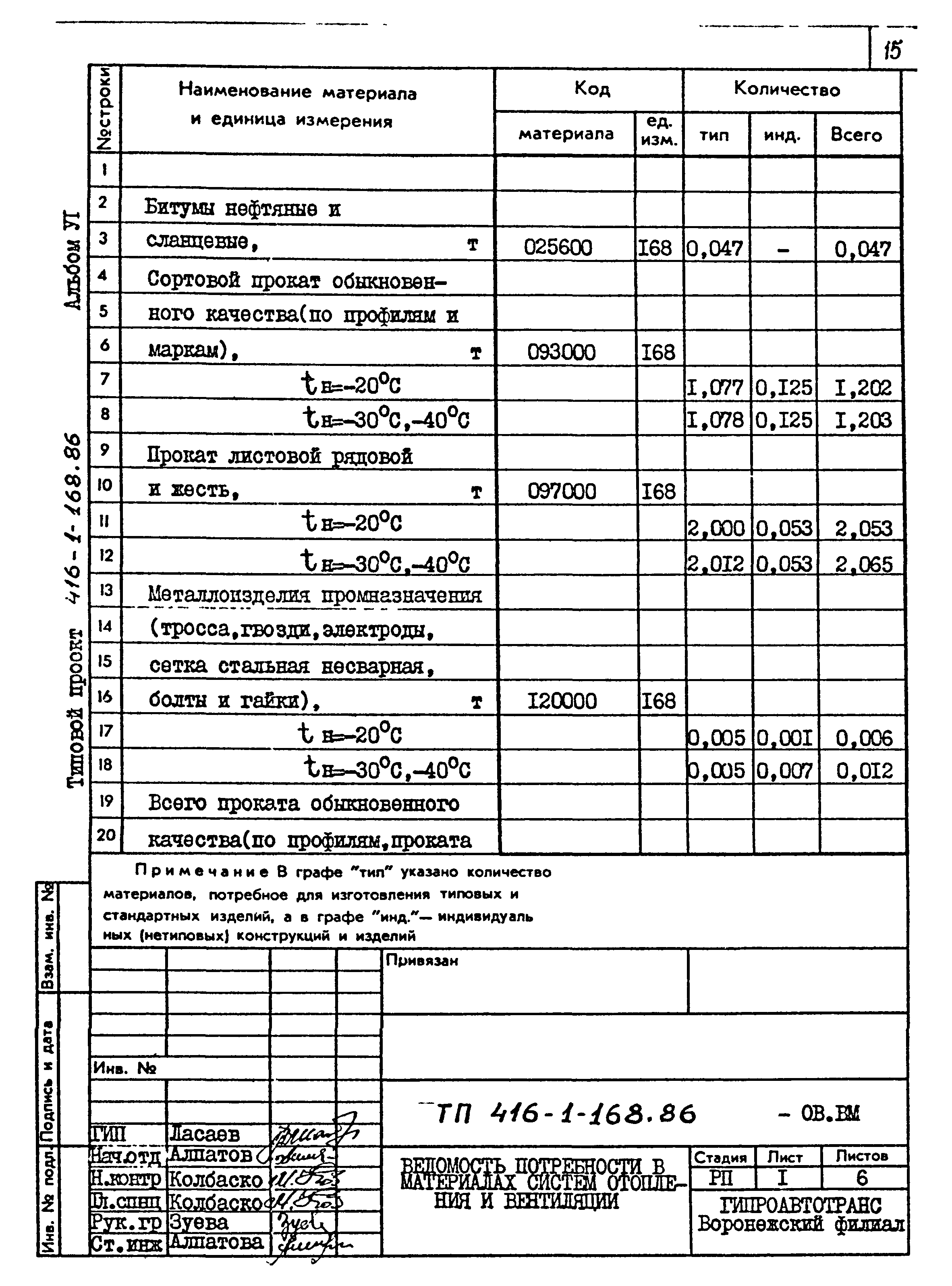 Типовой проект 416-1-168.86