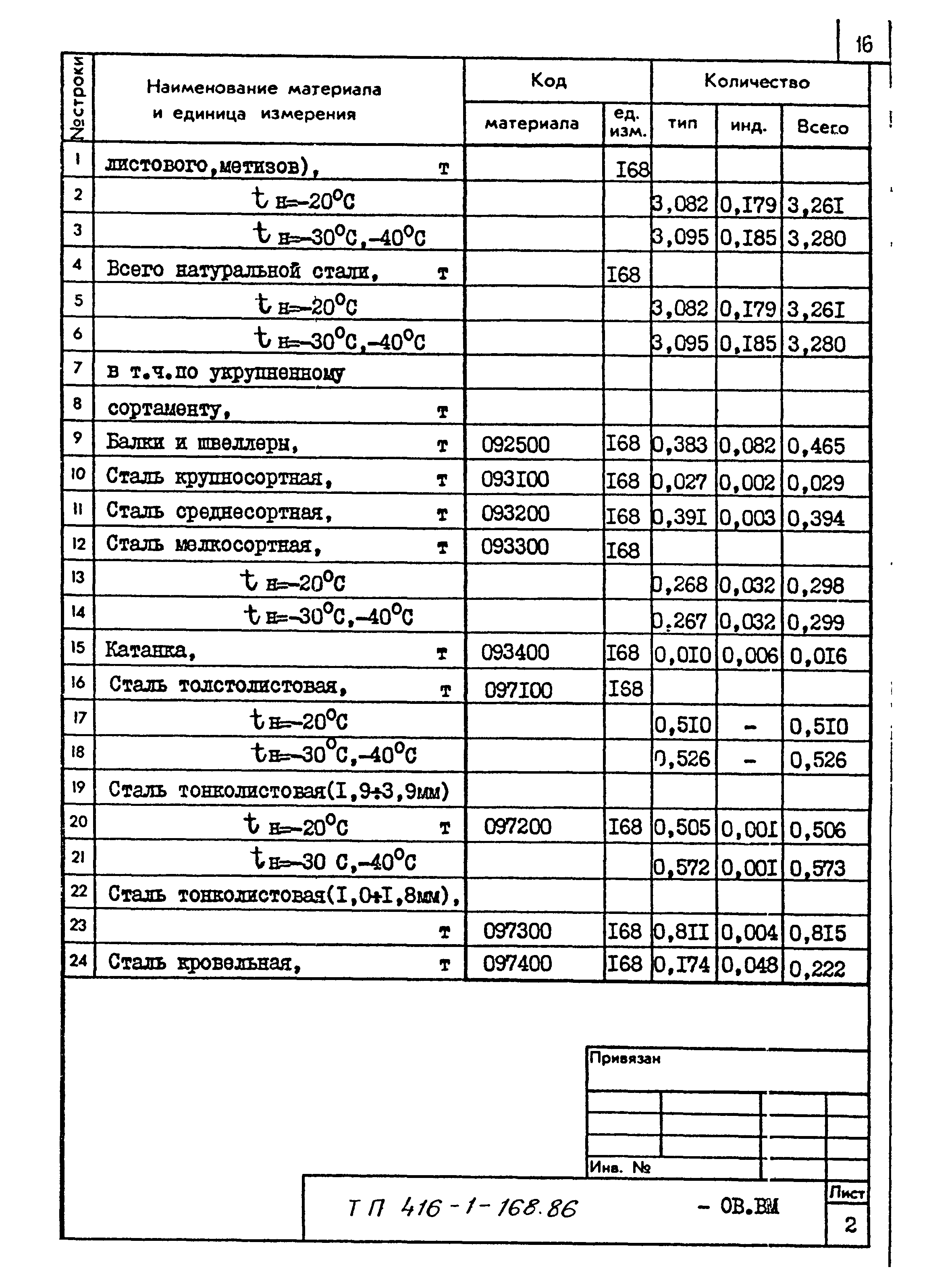 Типовой проект 416-1-168.86