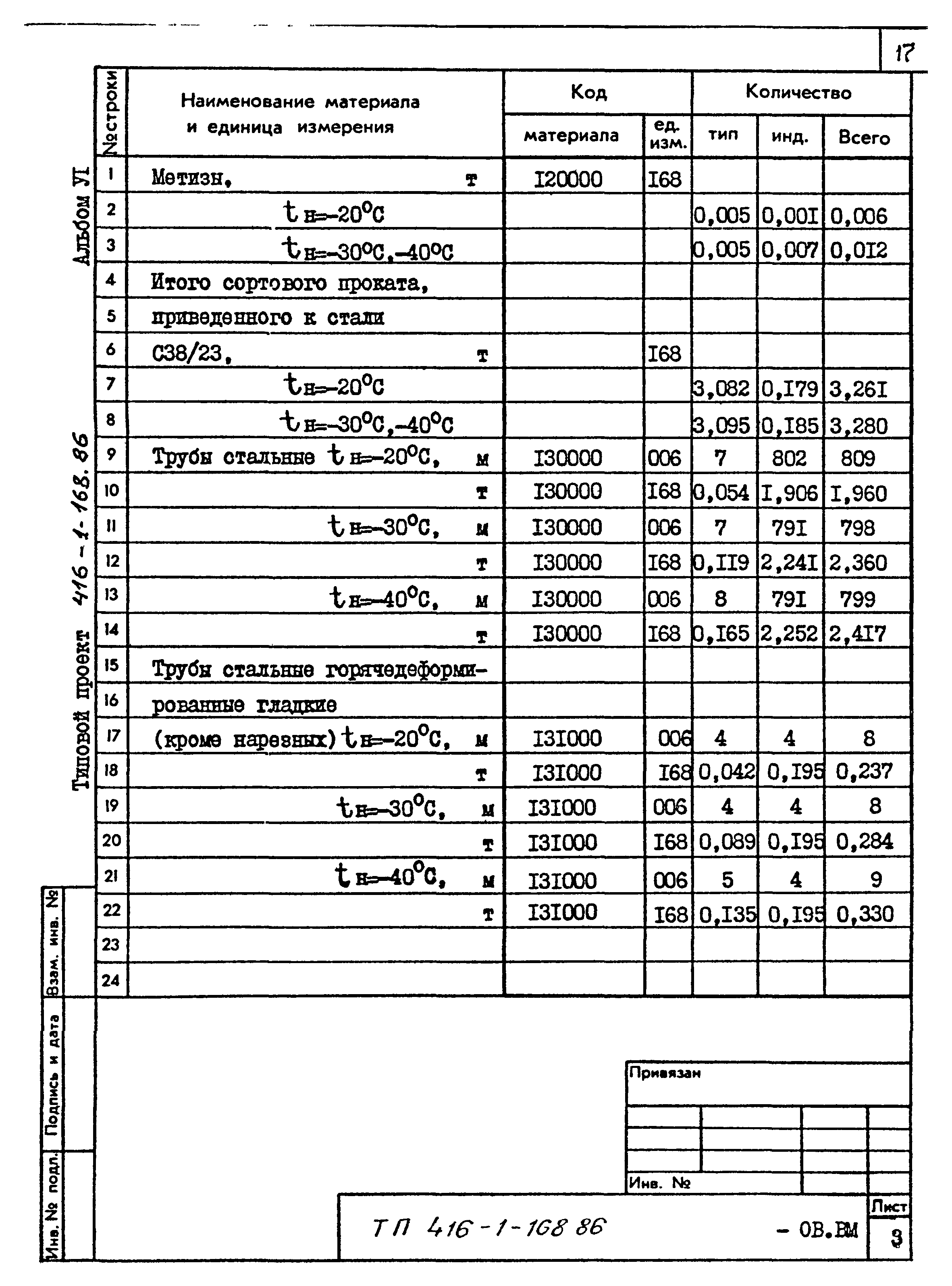 Типовой проект 416-1-168.86