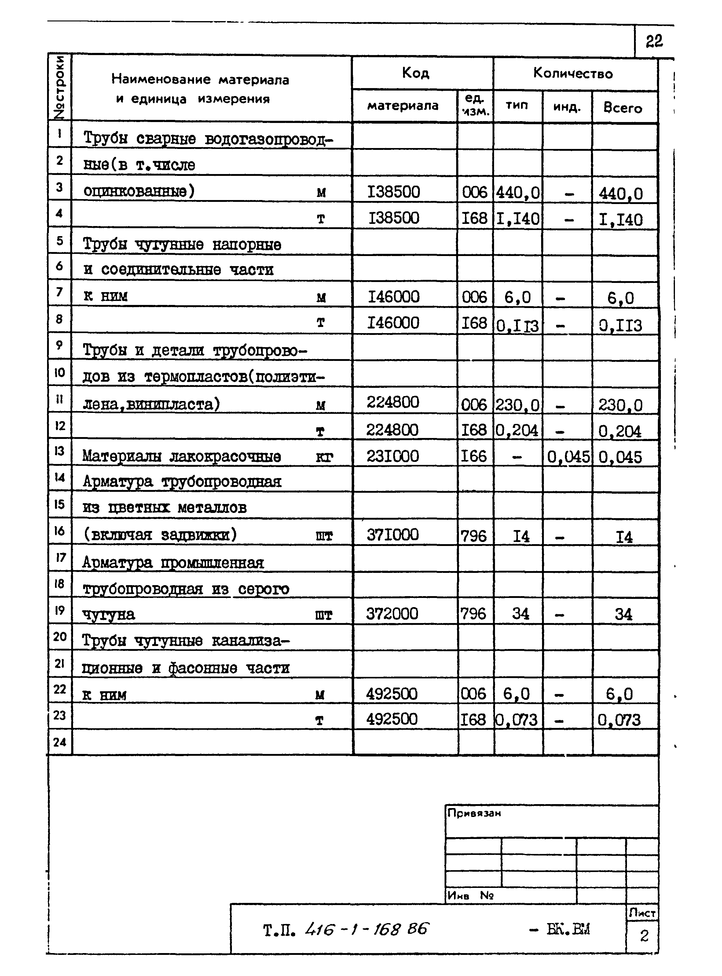 Типовой проект 416-1-168.86