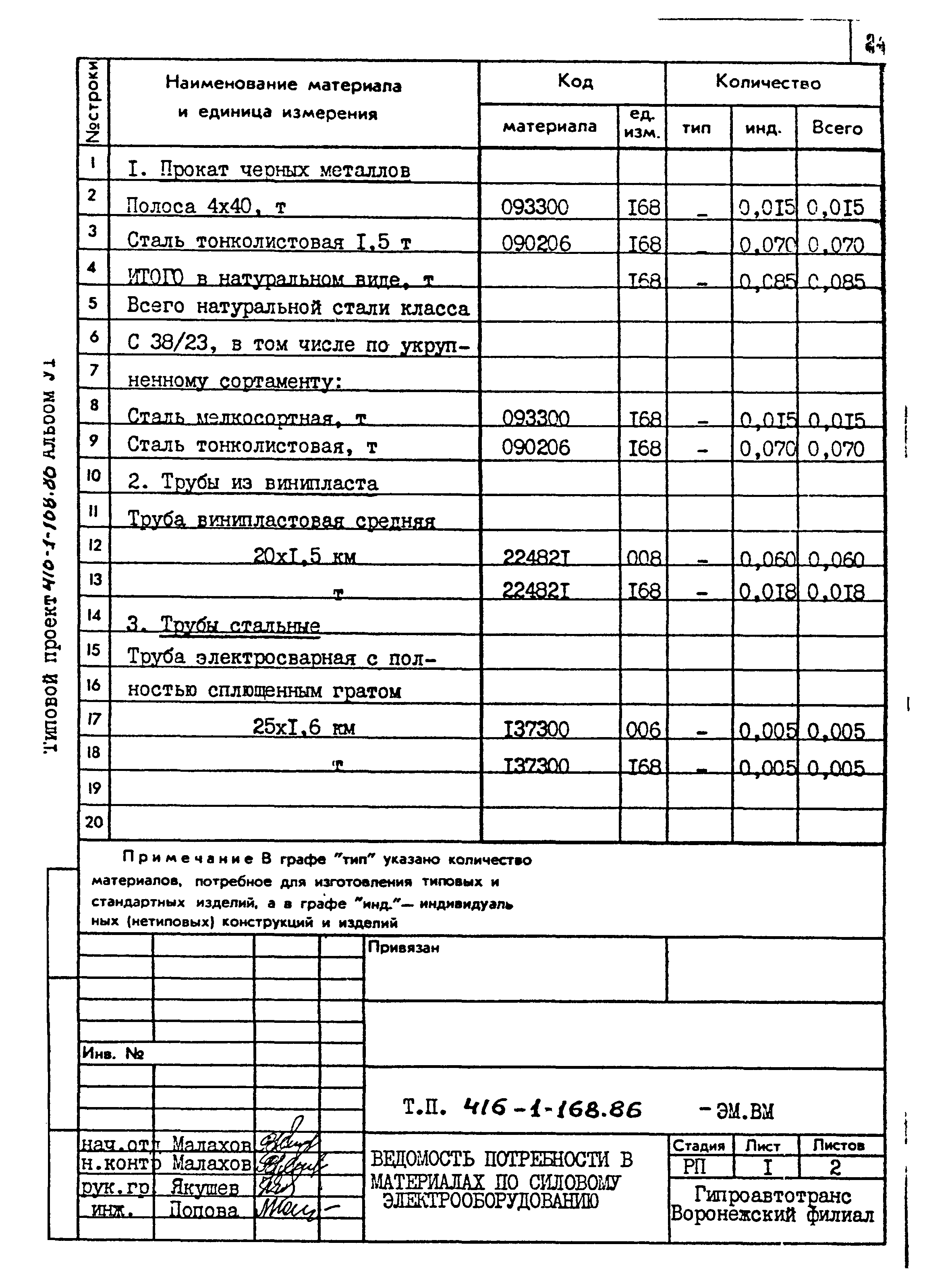 Типовой проект 416-1-168.86