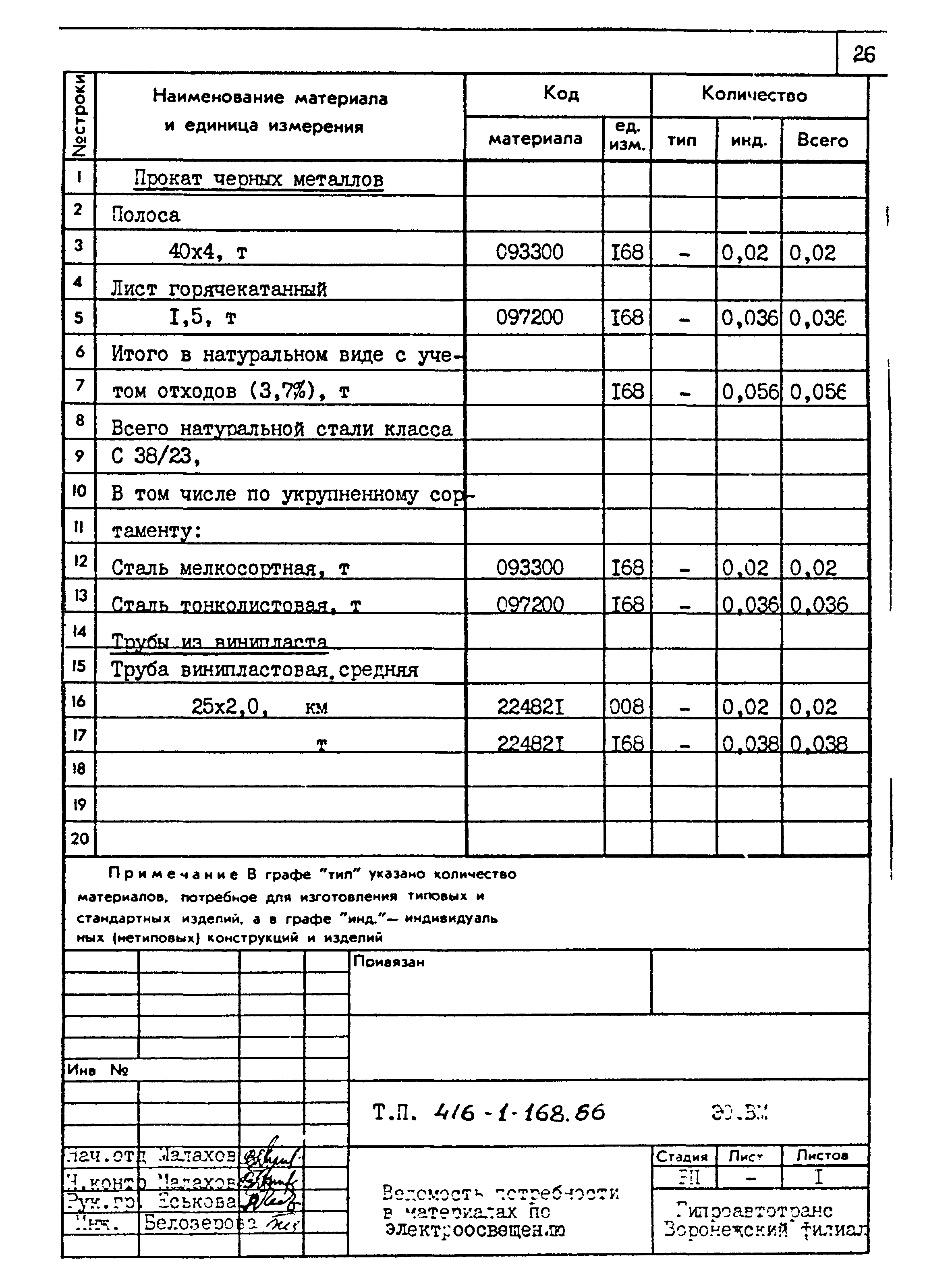 Типовой проект 416-1-168.86