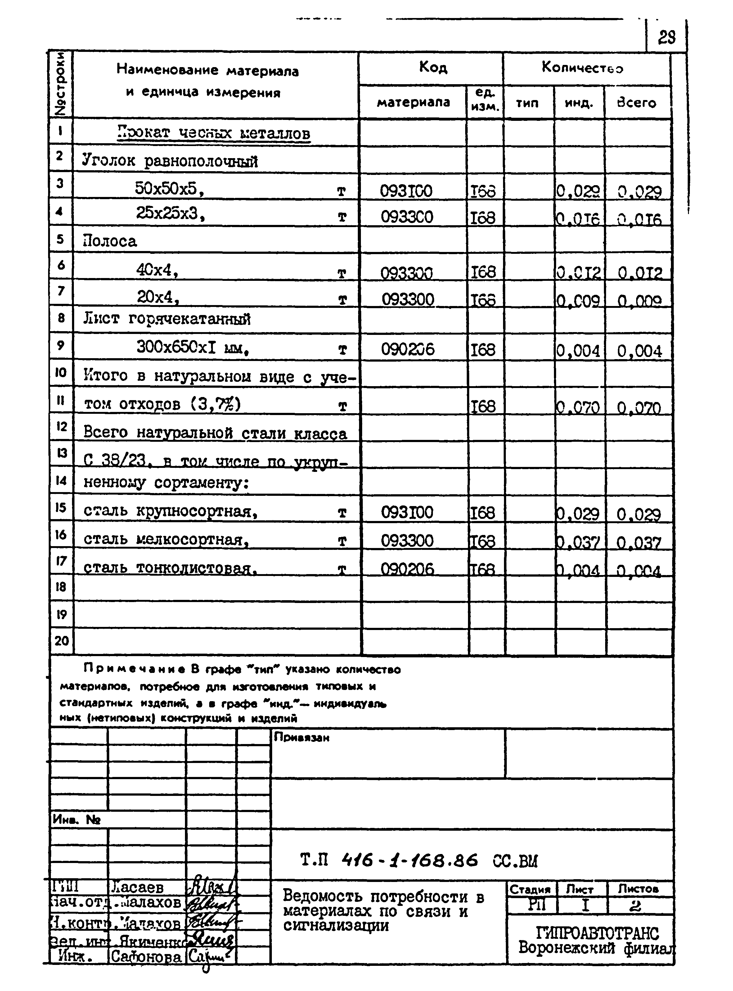 Типовой проект 416-1-168.86
