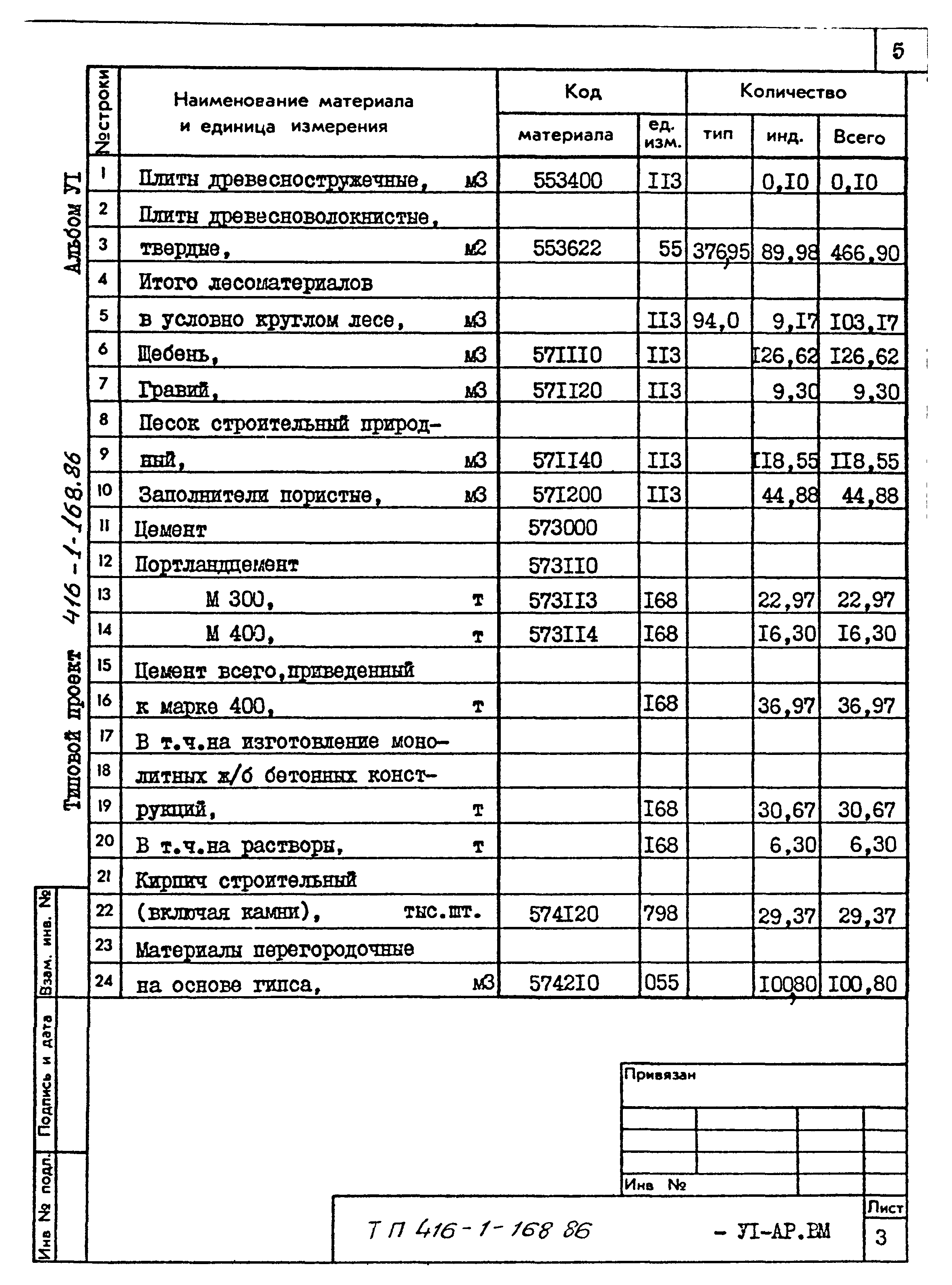 Типовой проект 416-1-168.86