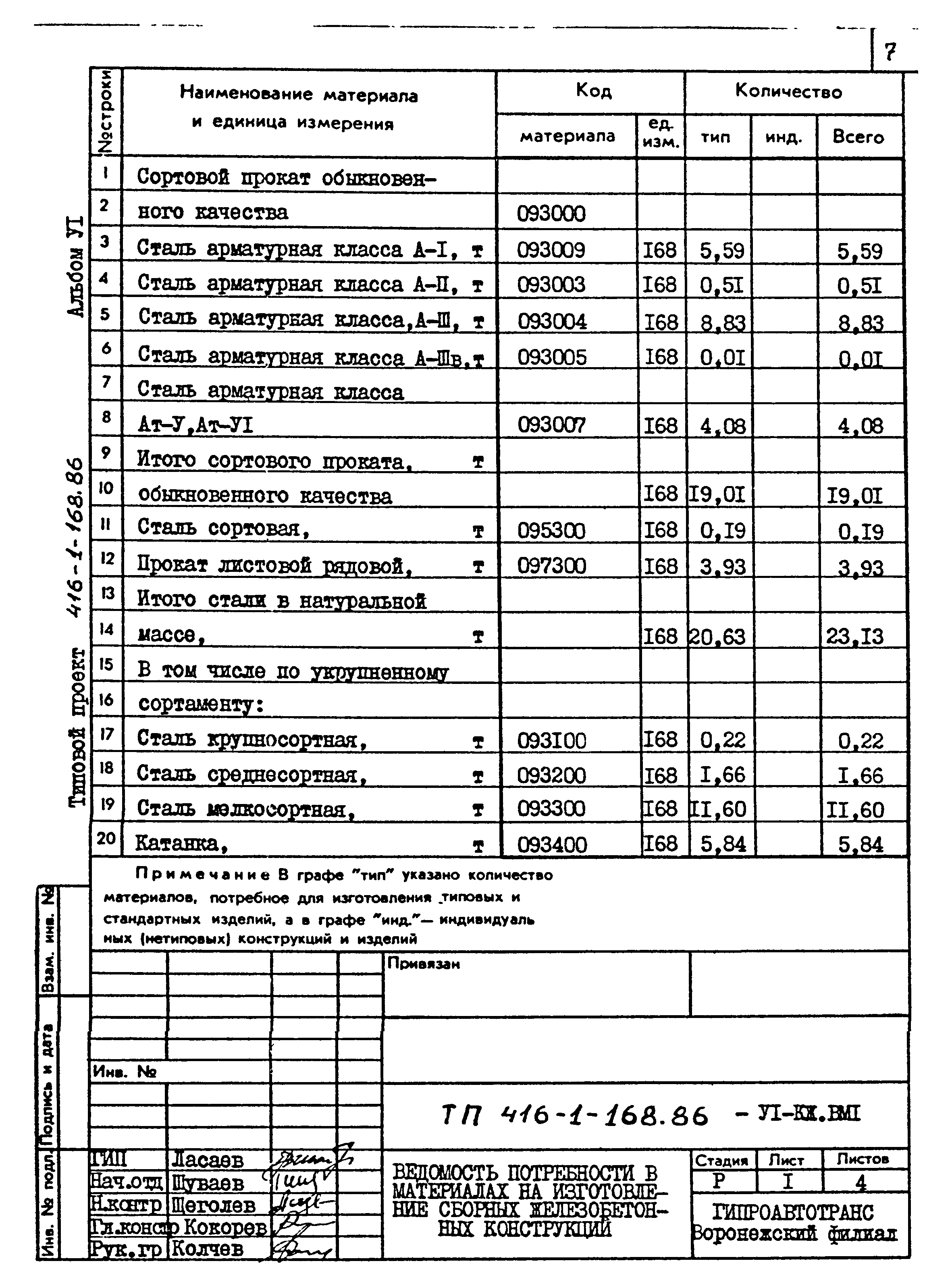 Типовой проект 416-1-168.86