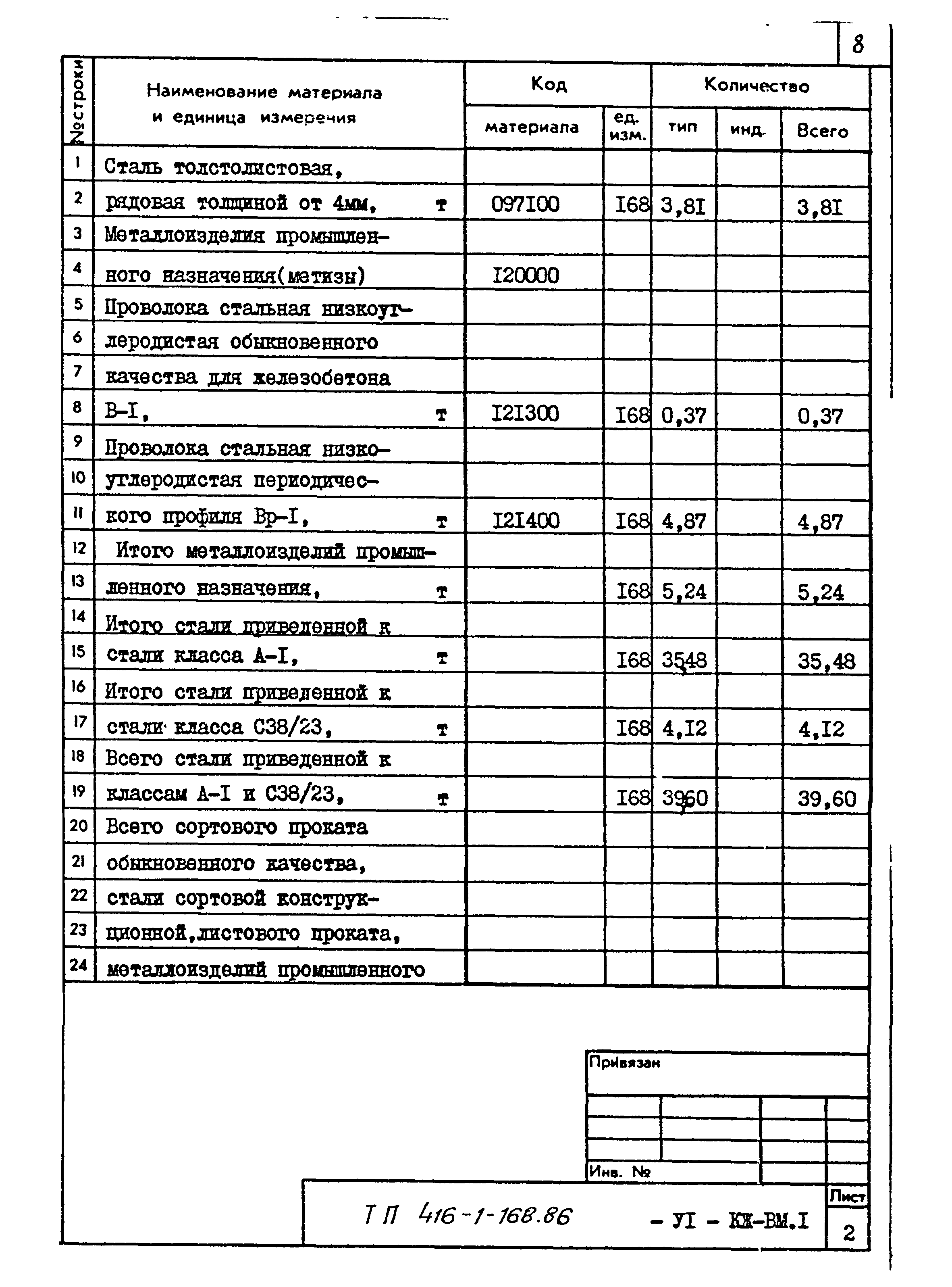 Типовой проект 416-1-168.86