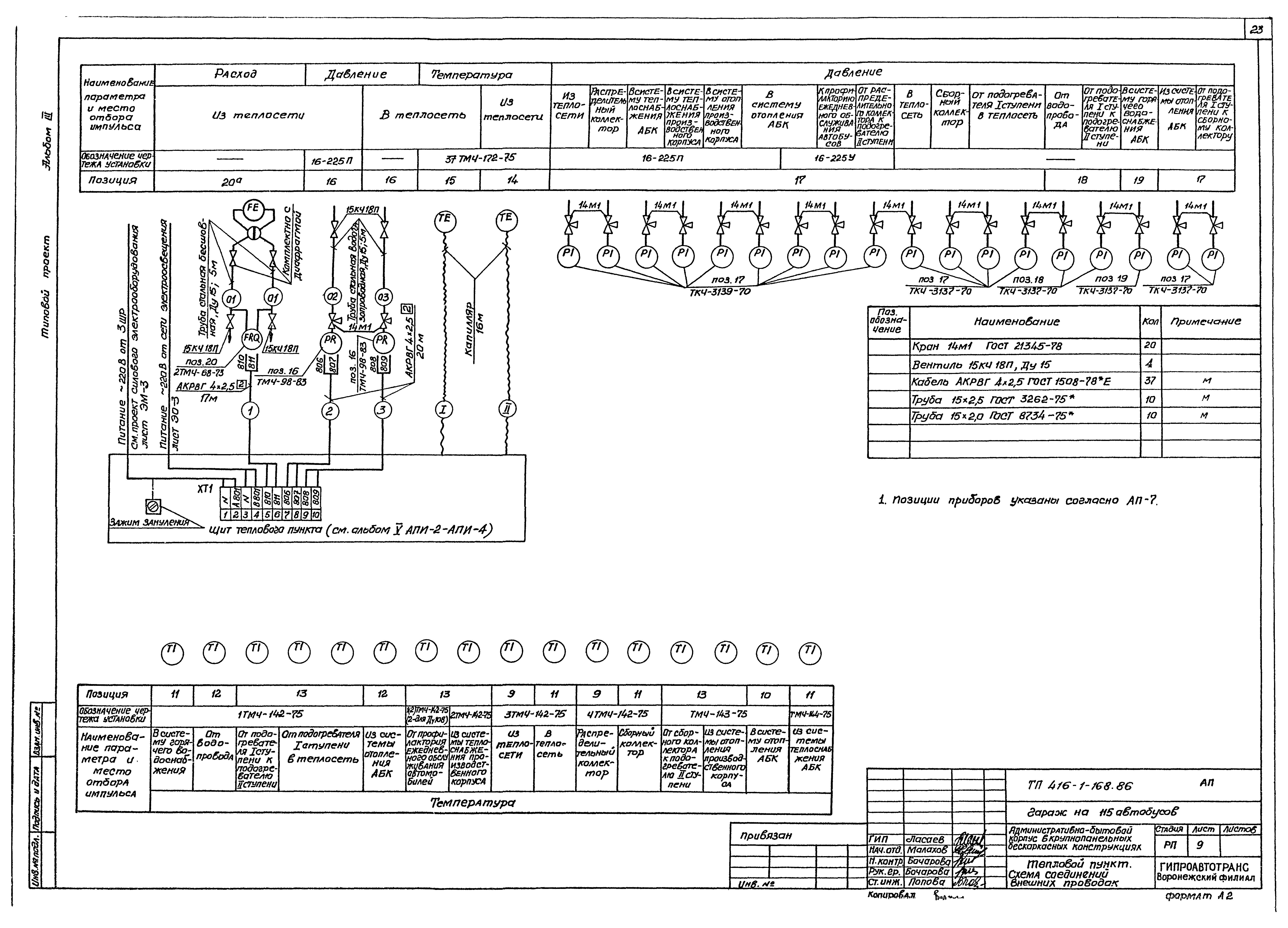 Типовой проект 416-1-168.86