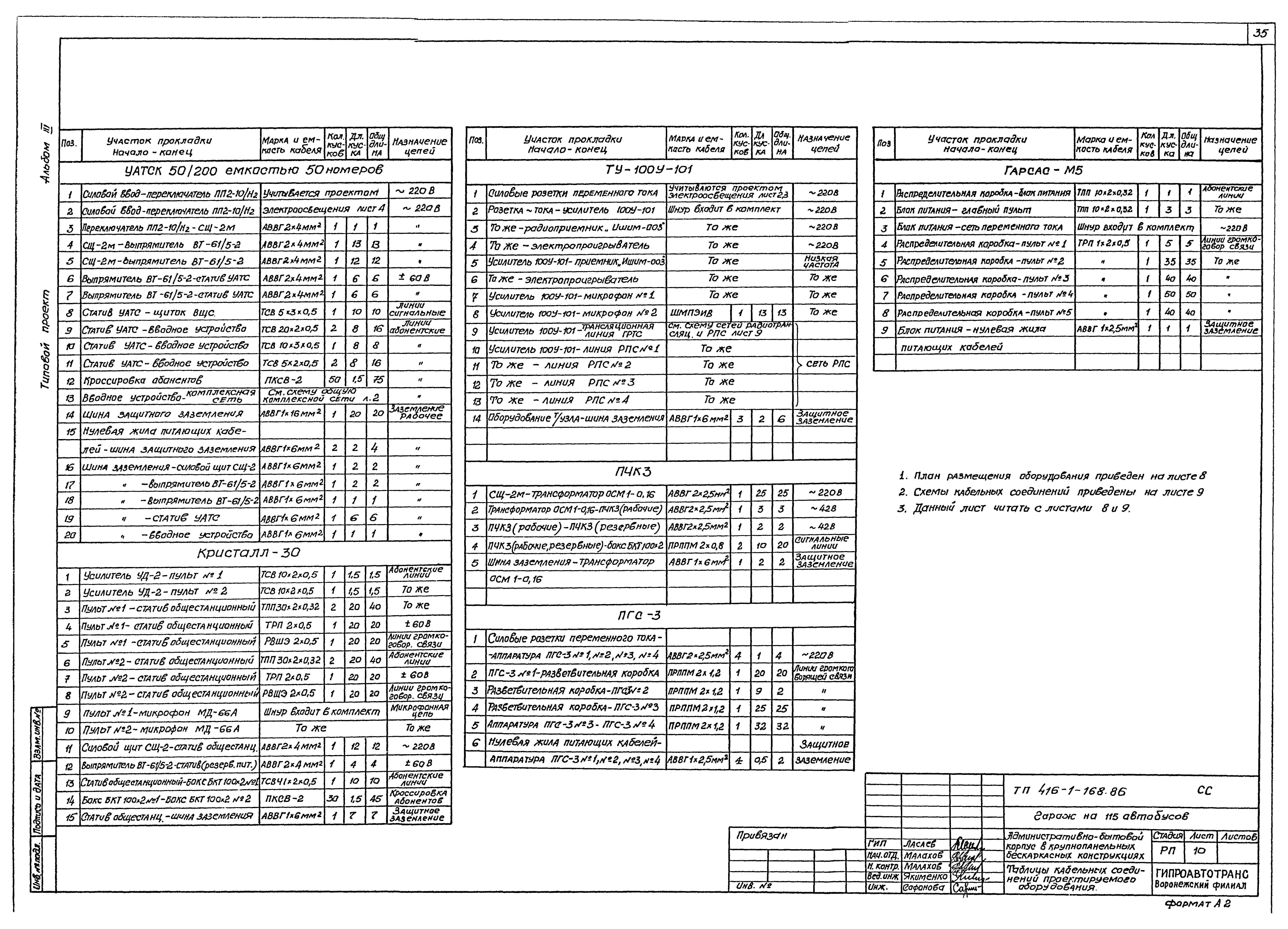 Типовой проект 416-1-168.86