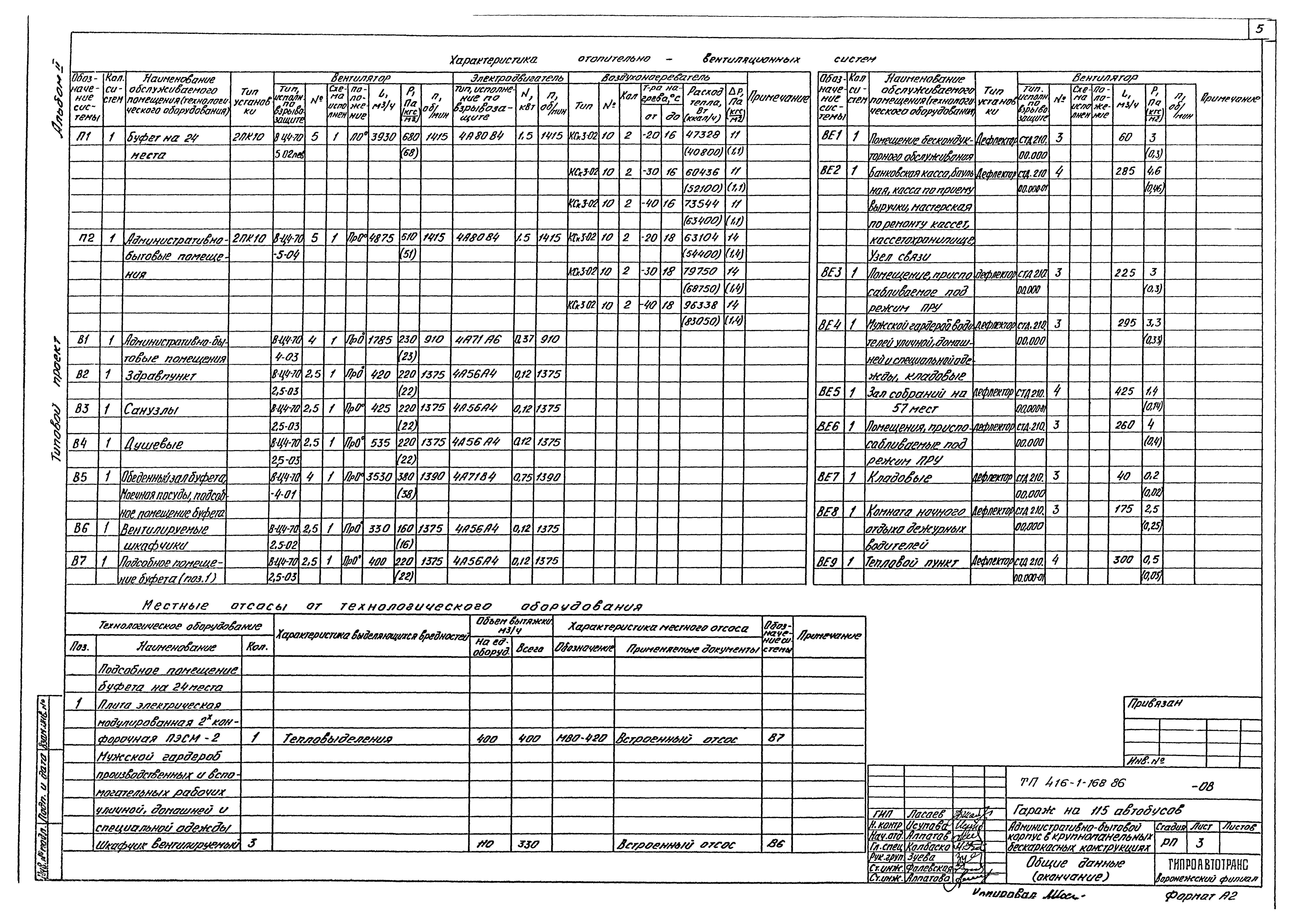 Типовой проект 416-1-168.86