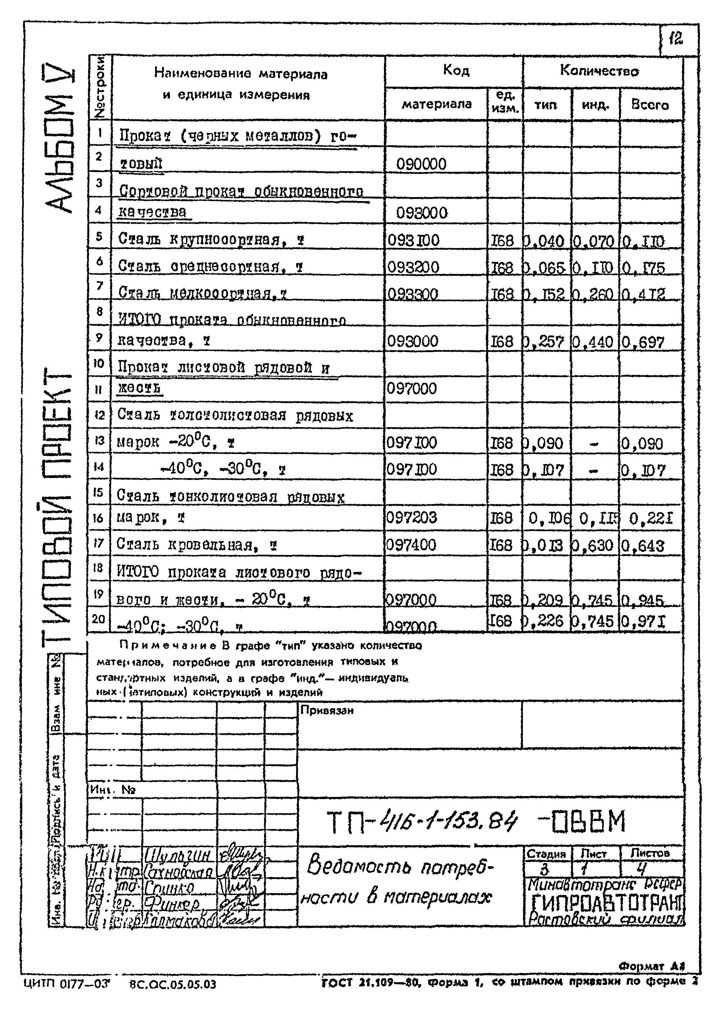 Типовой проект 416-1-153.84