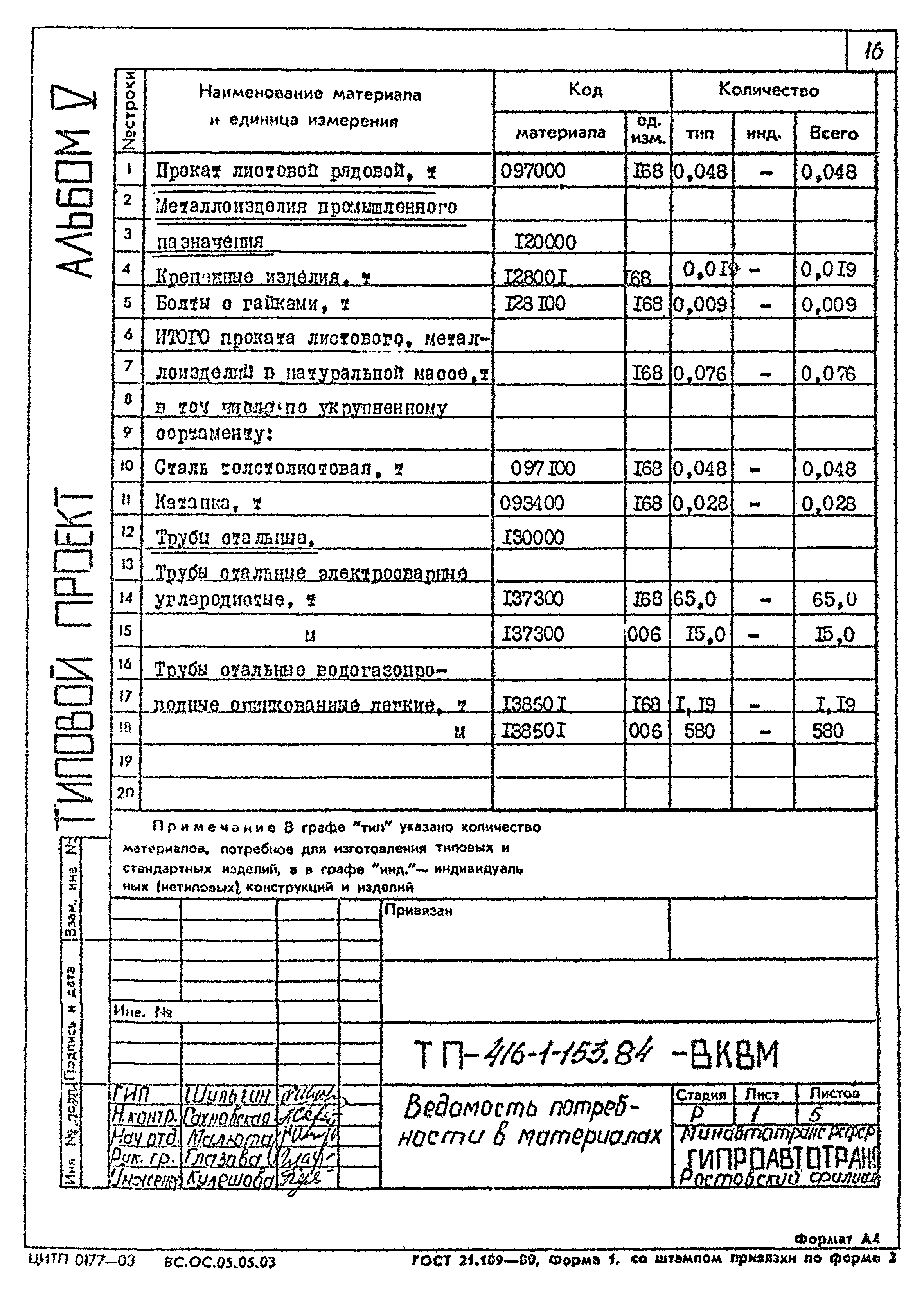 Типовой проект 416-1-153.84