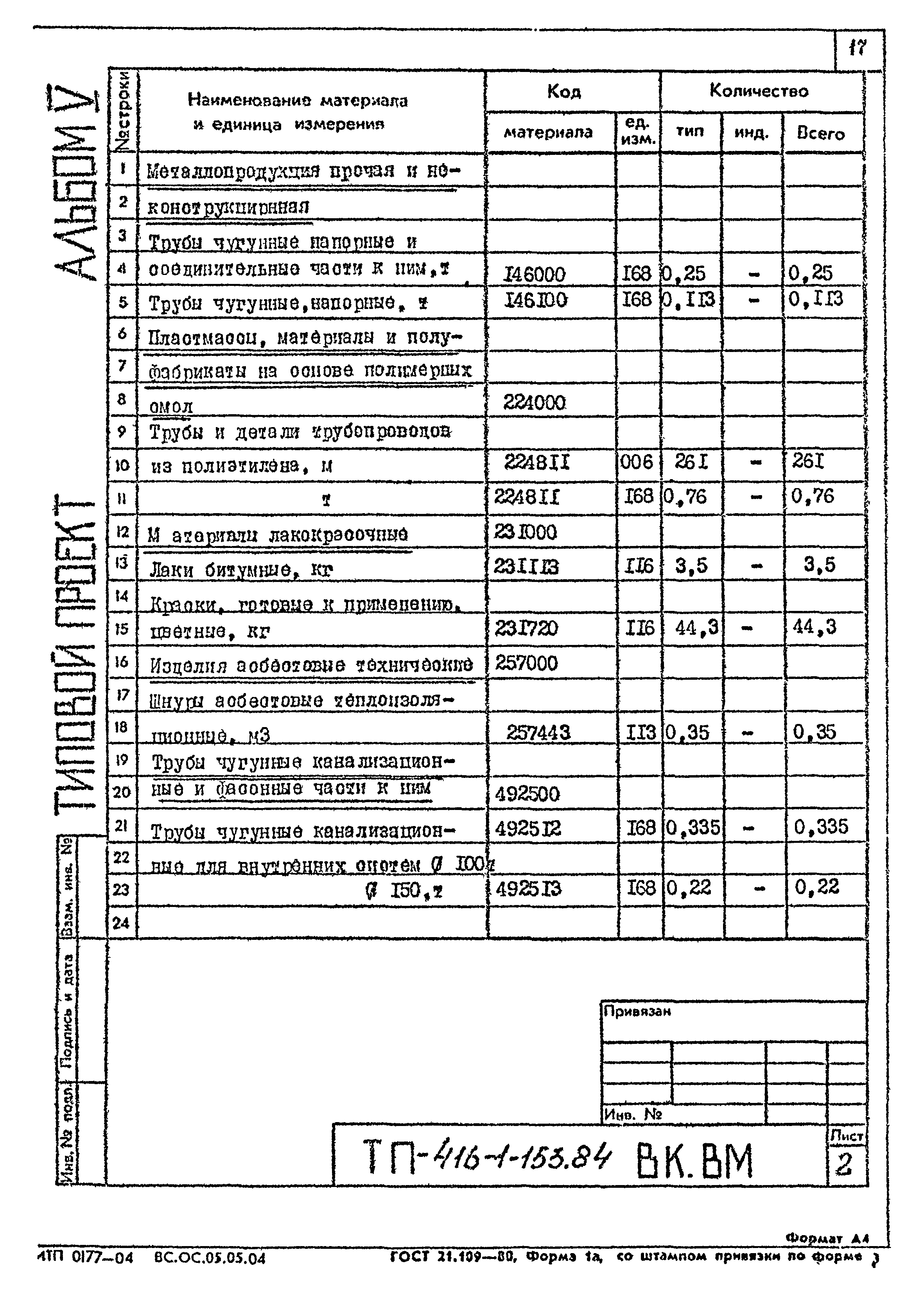 Типовой проект 416-1-153.84