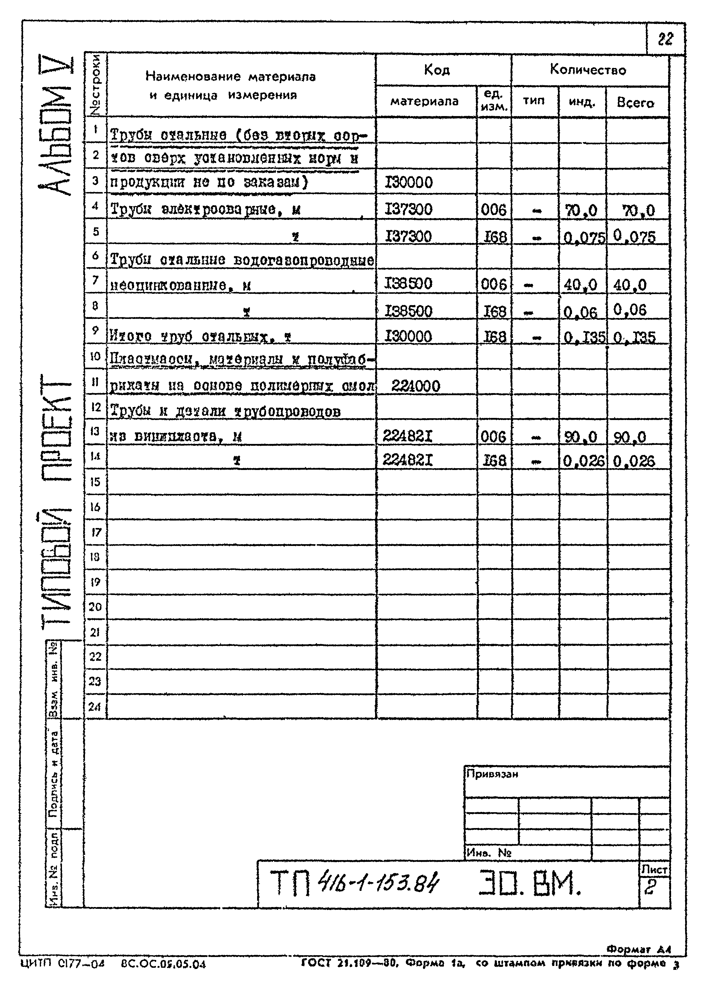 Типовой проект 416-1-153.84