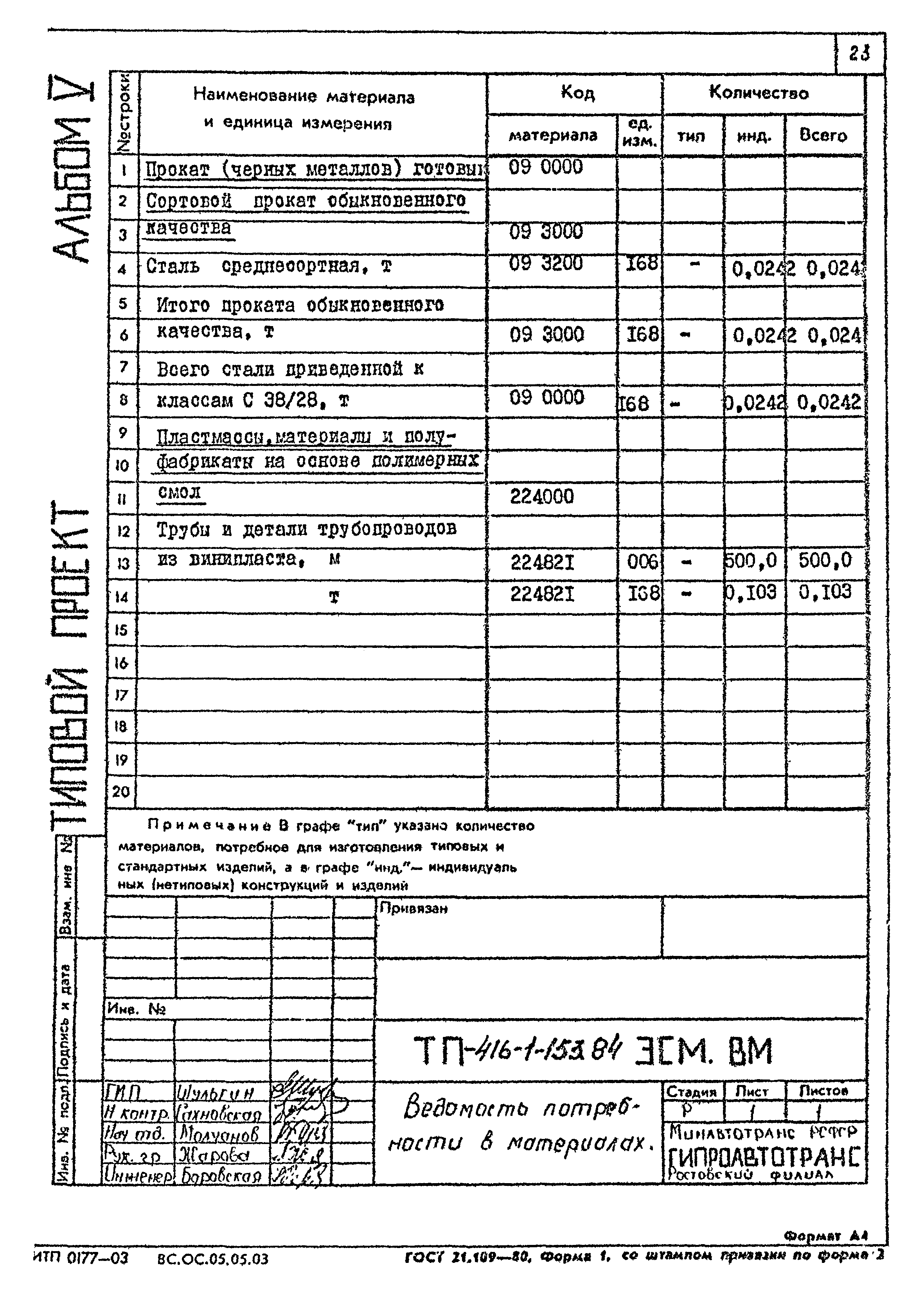 Типовой проект 416-1-153.84