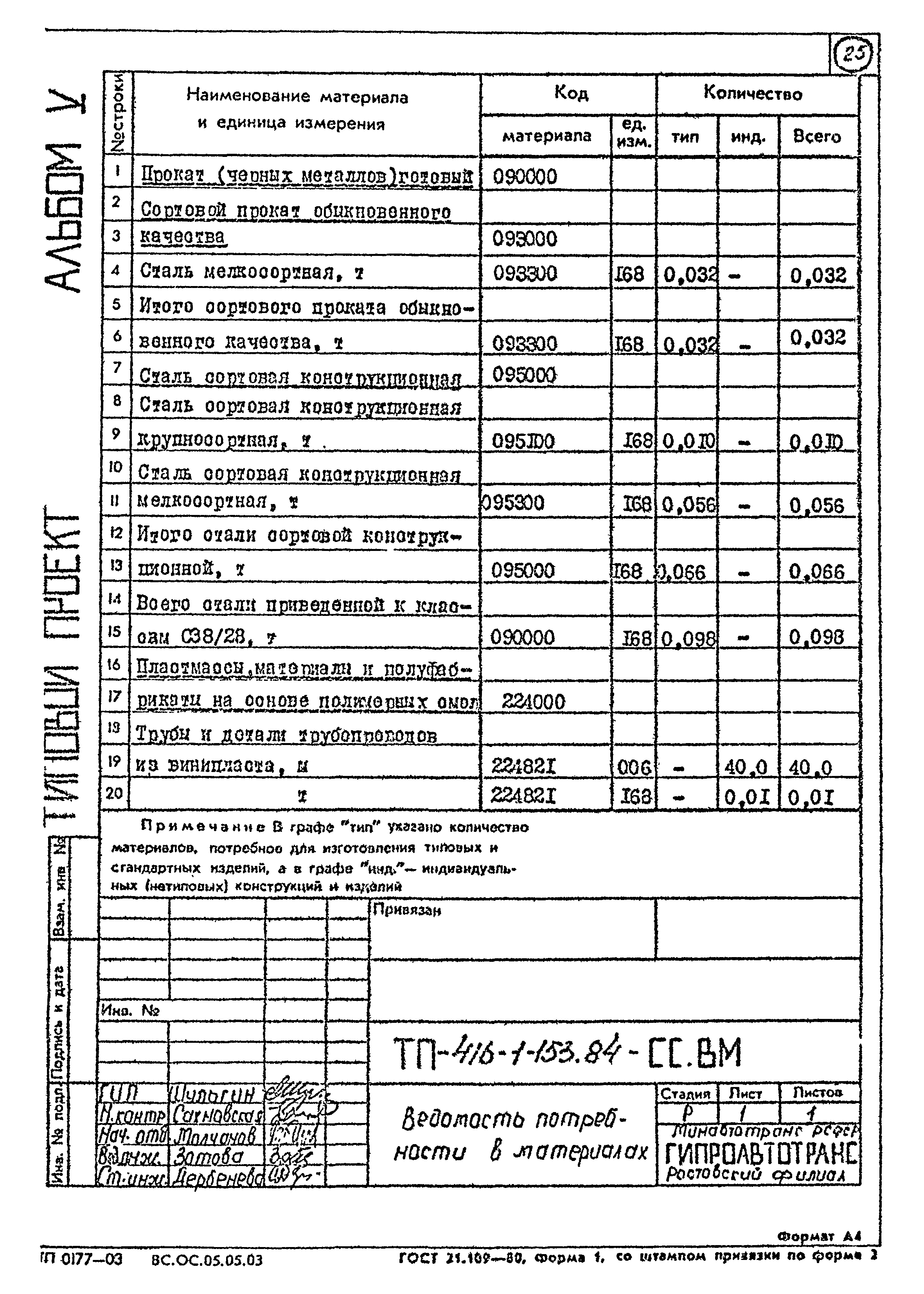 Типовой проект 416-1-153.84