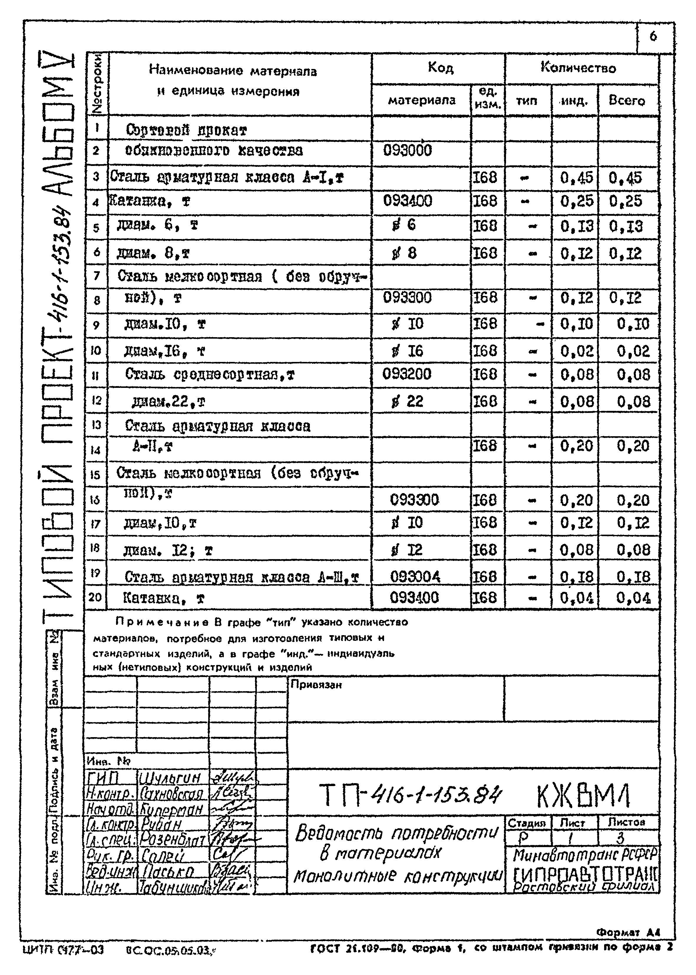 Типовой проект 416-1-153.84