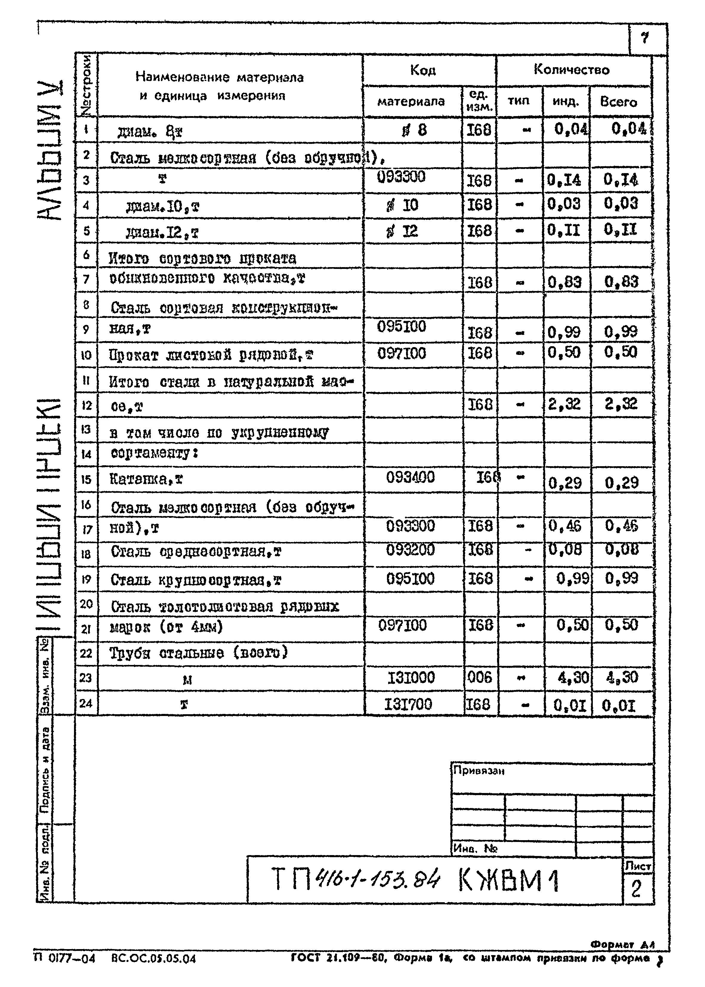 Типовой проект 416-1-153.84