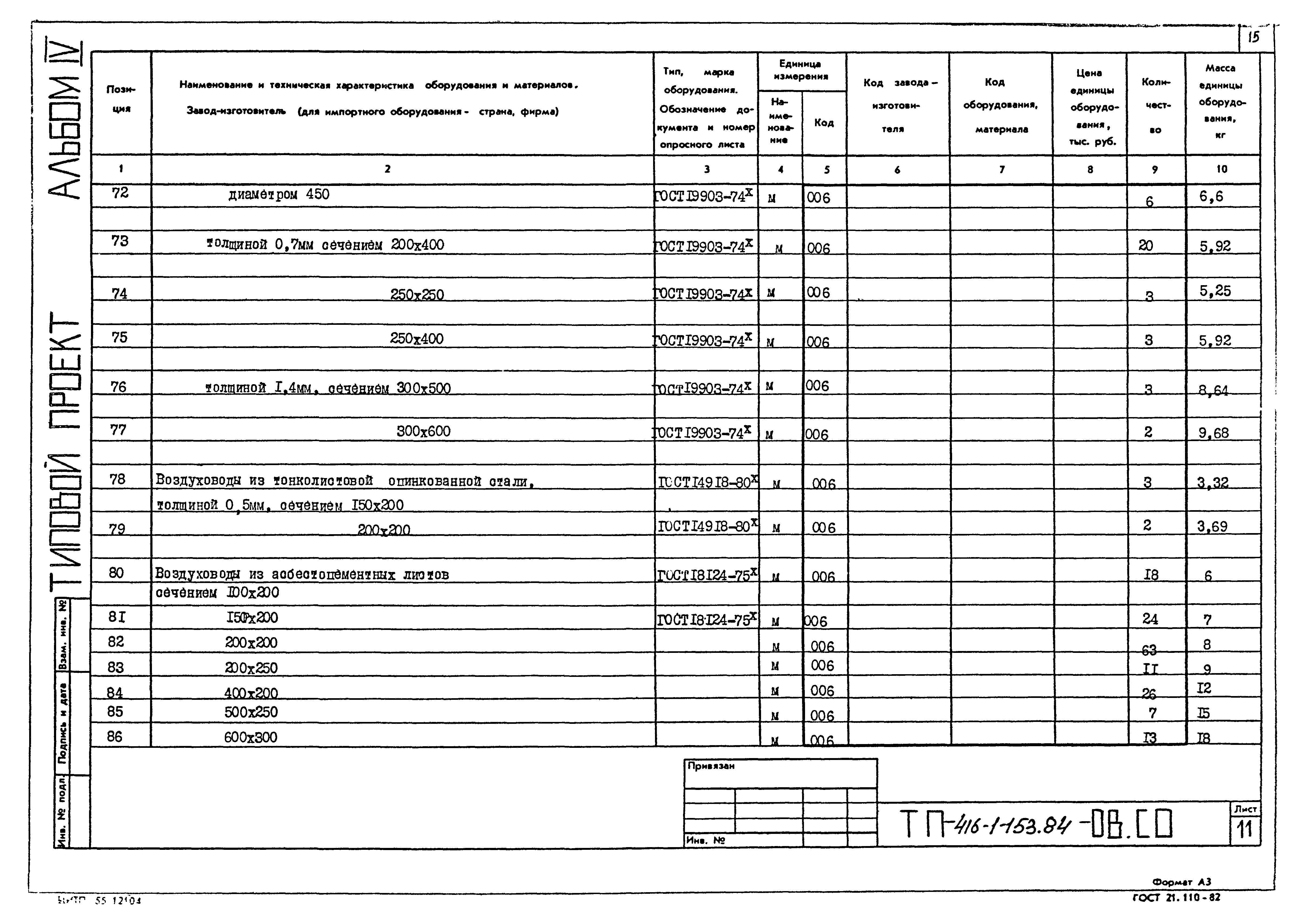 Типовой проект 416-1-153.84