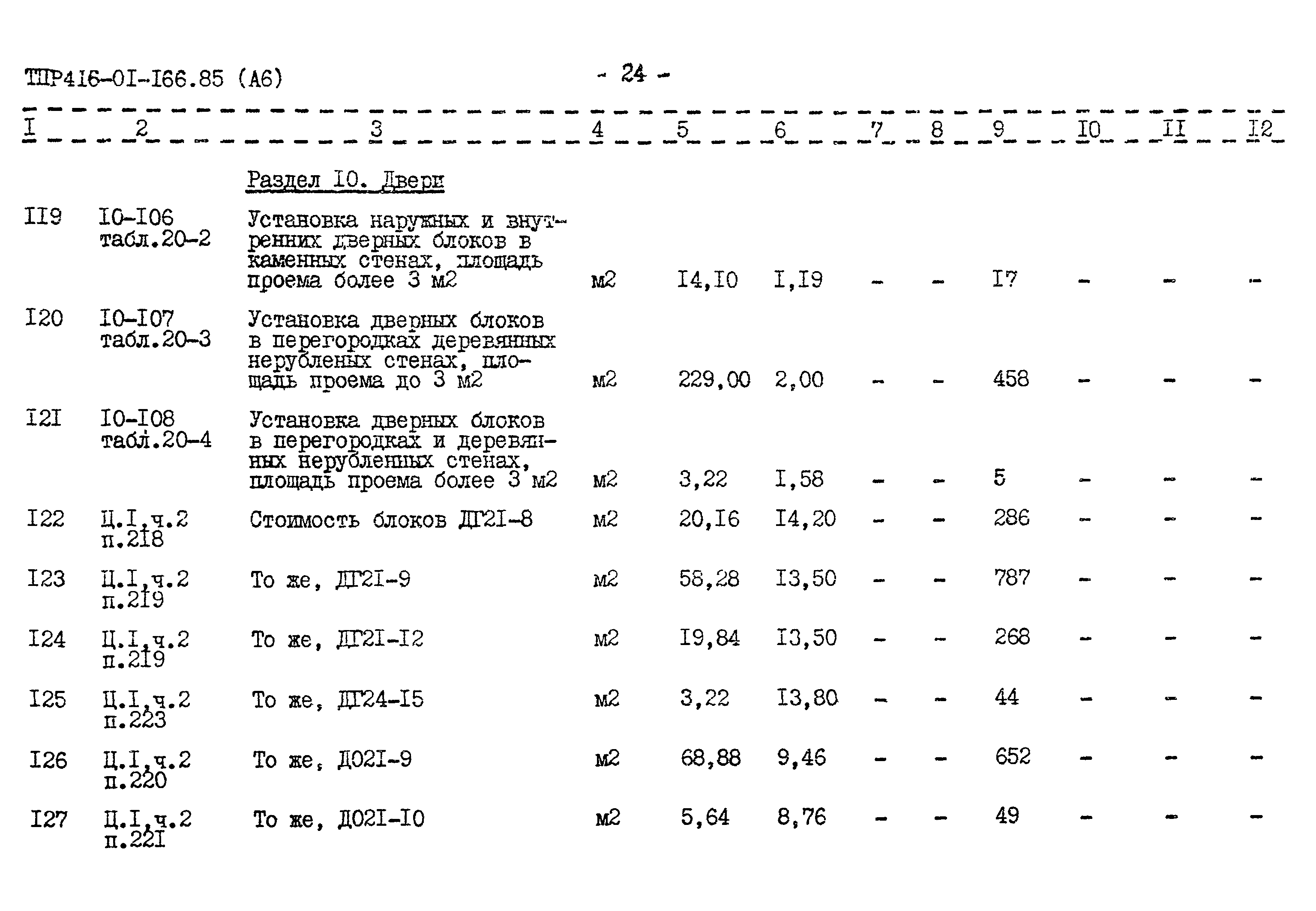 Типовые проектные решения 416-01-166.85