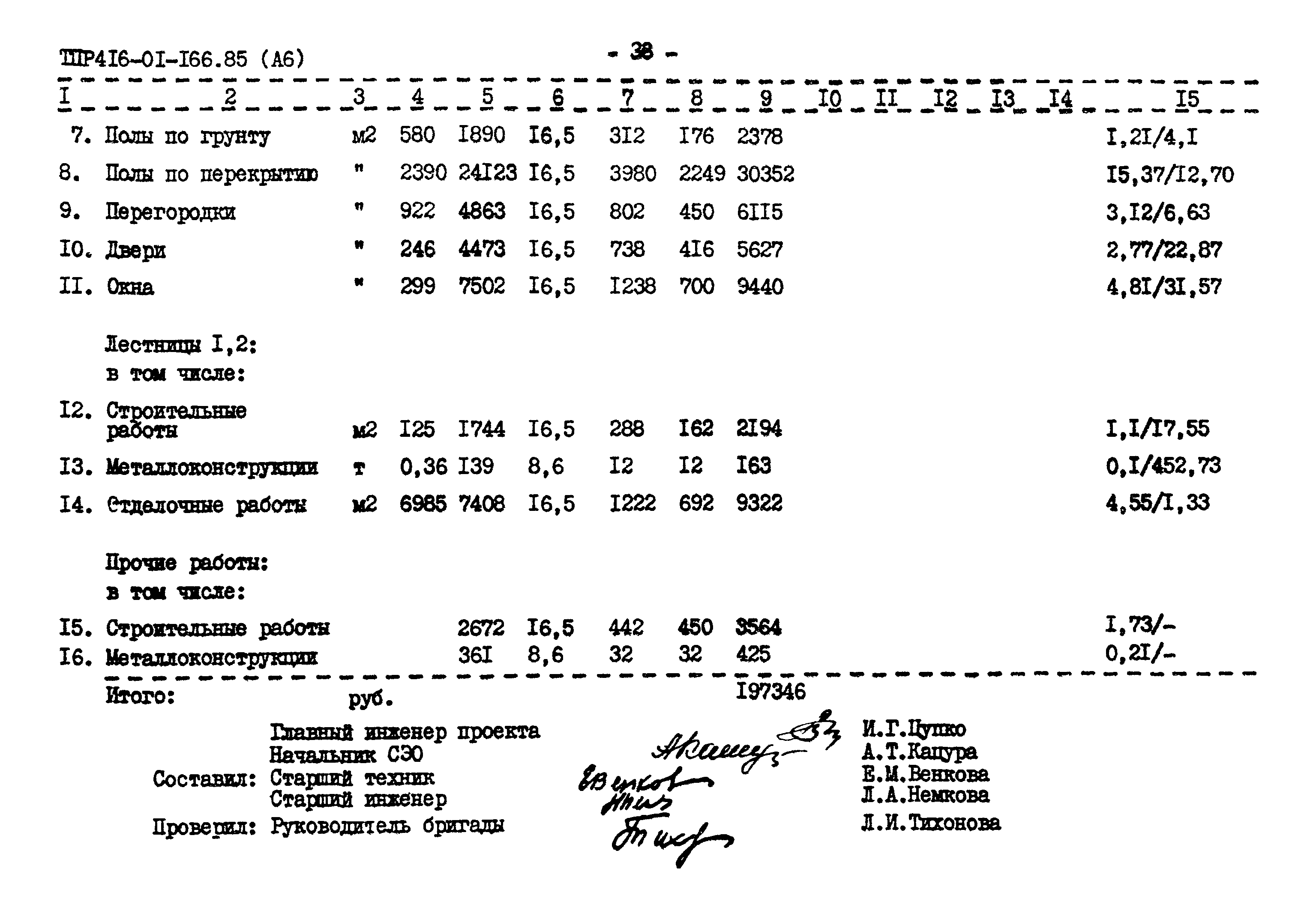 Типовые проектные решения 416-01-166.85