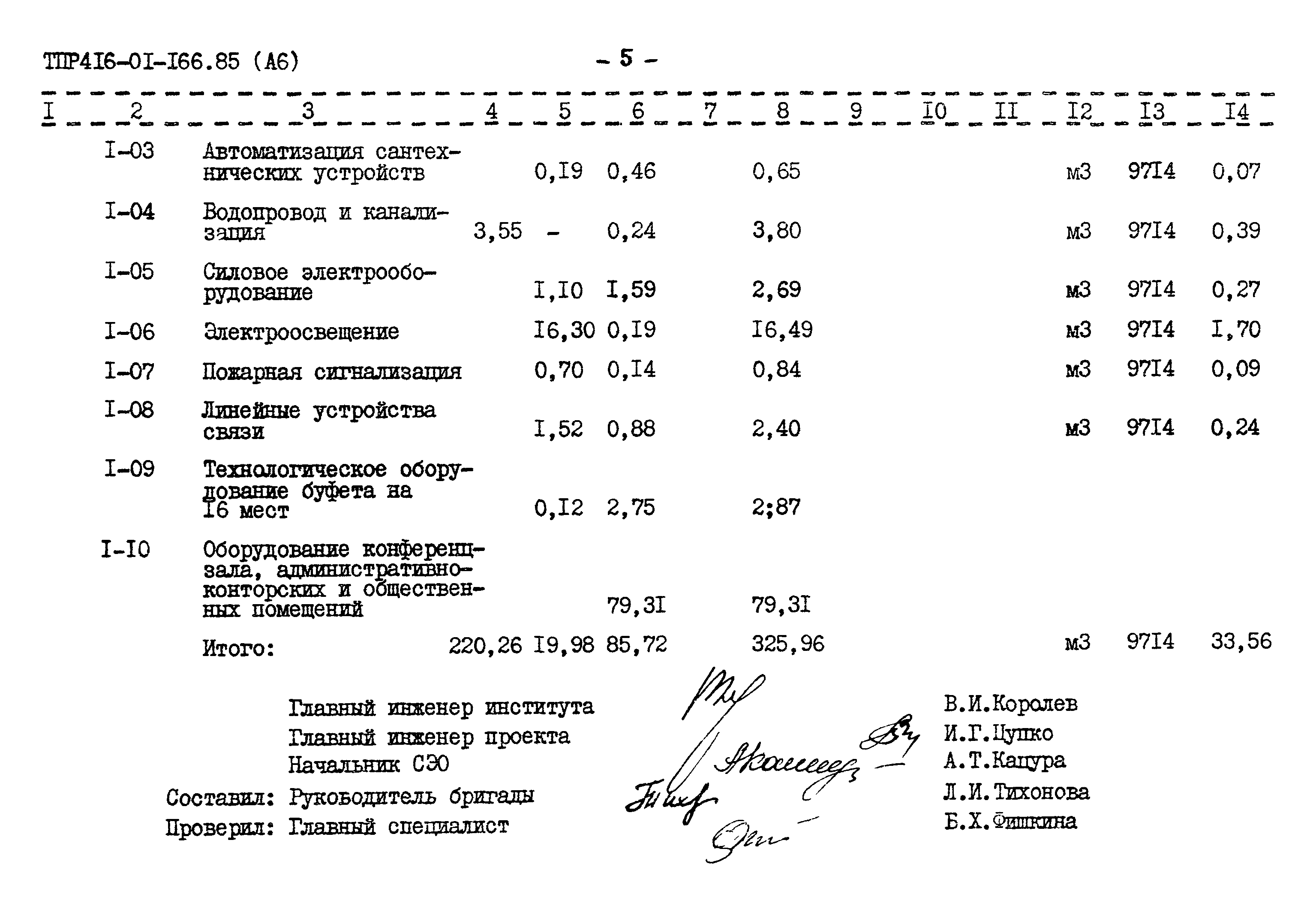 Типовые проектные решения 416-01-166.85
