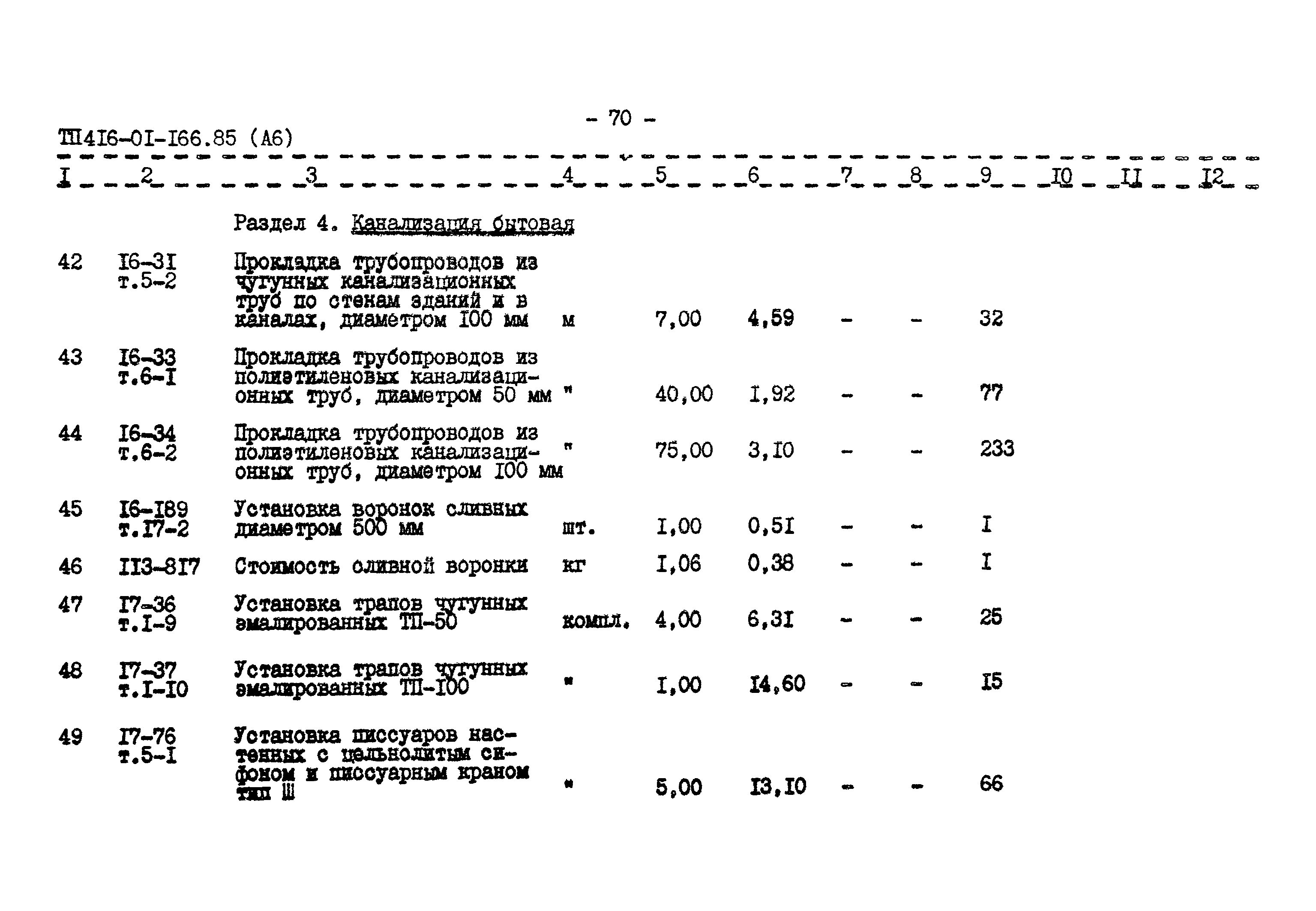 Типовые проектные решения 416-01-166.85