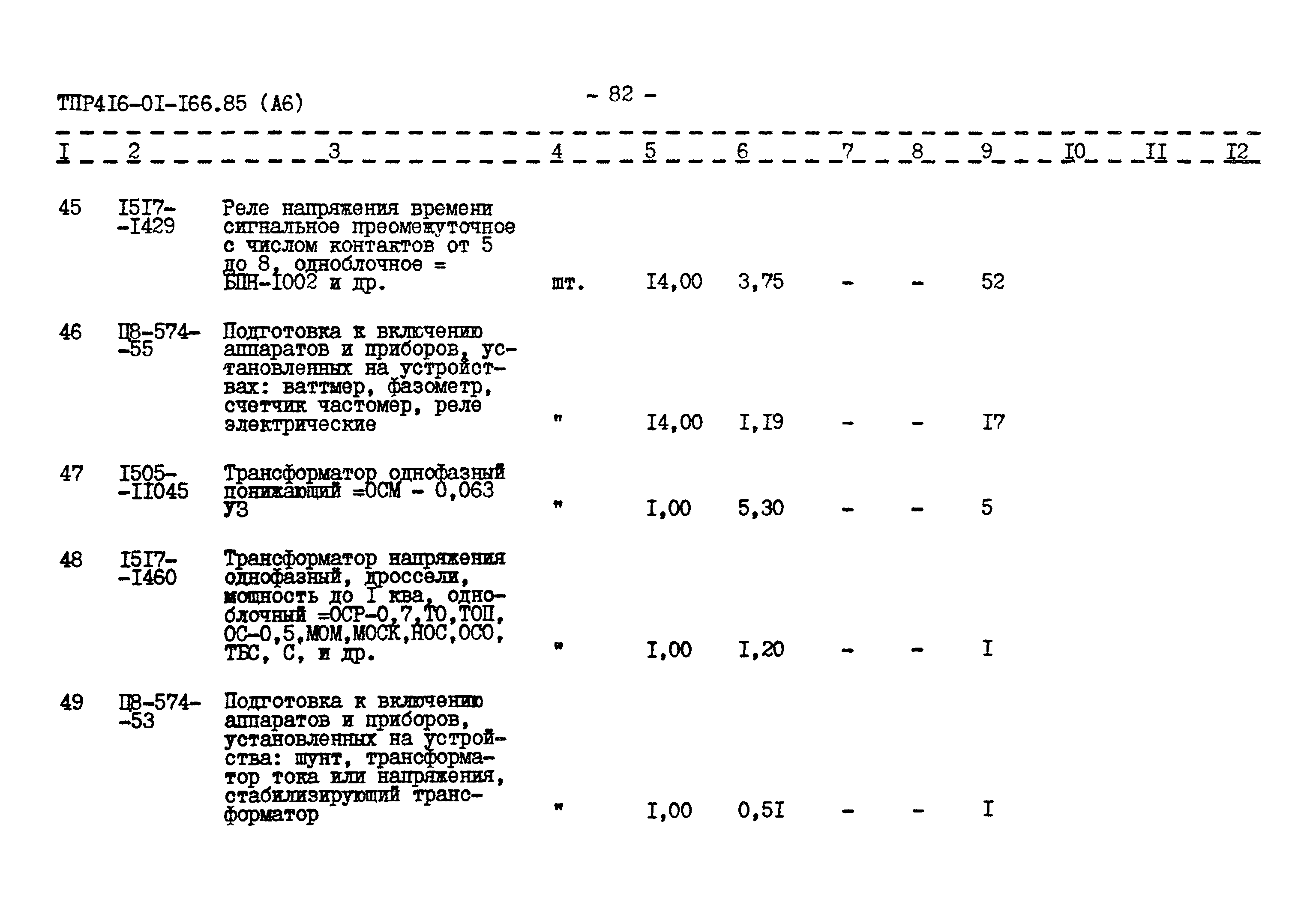 Типовые проектные решения 416-01-166.85