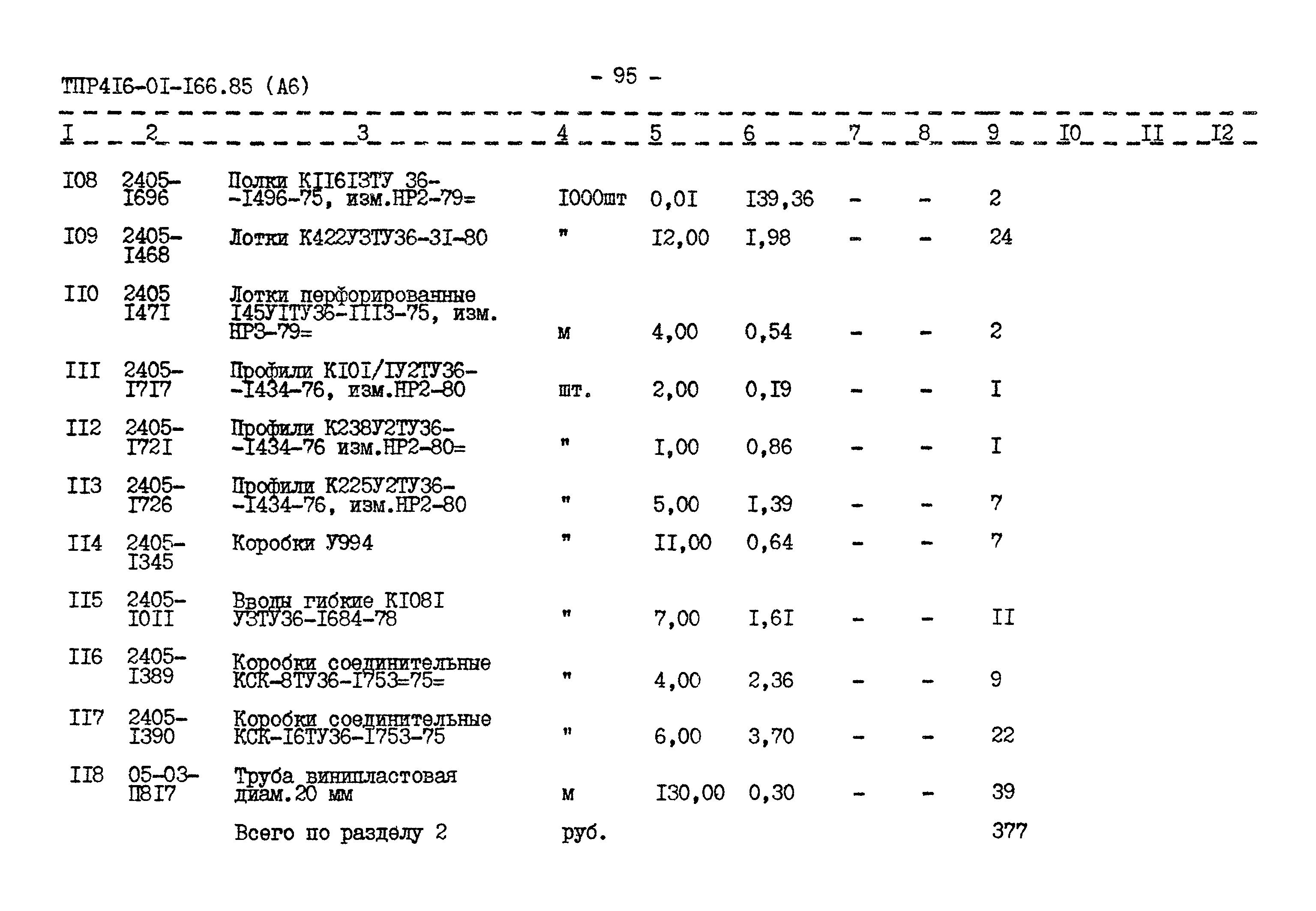 Типовые проектные решения 416-01-166.85