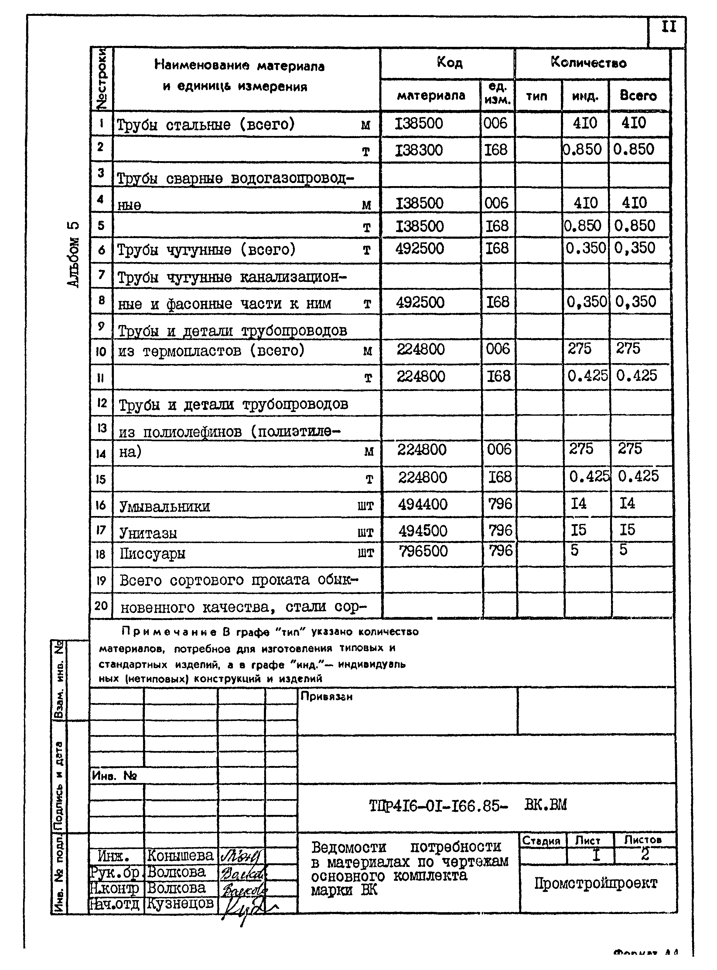 Типовые проектные решения 416-01-166.85