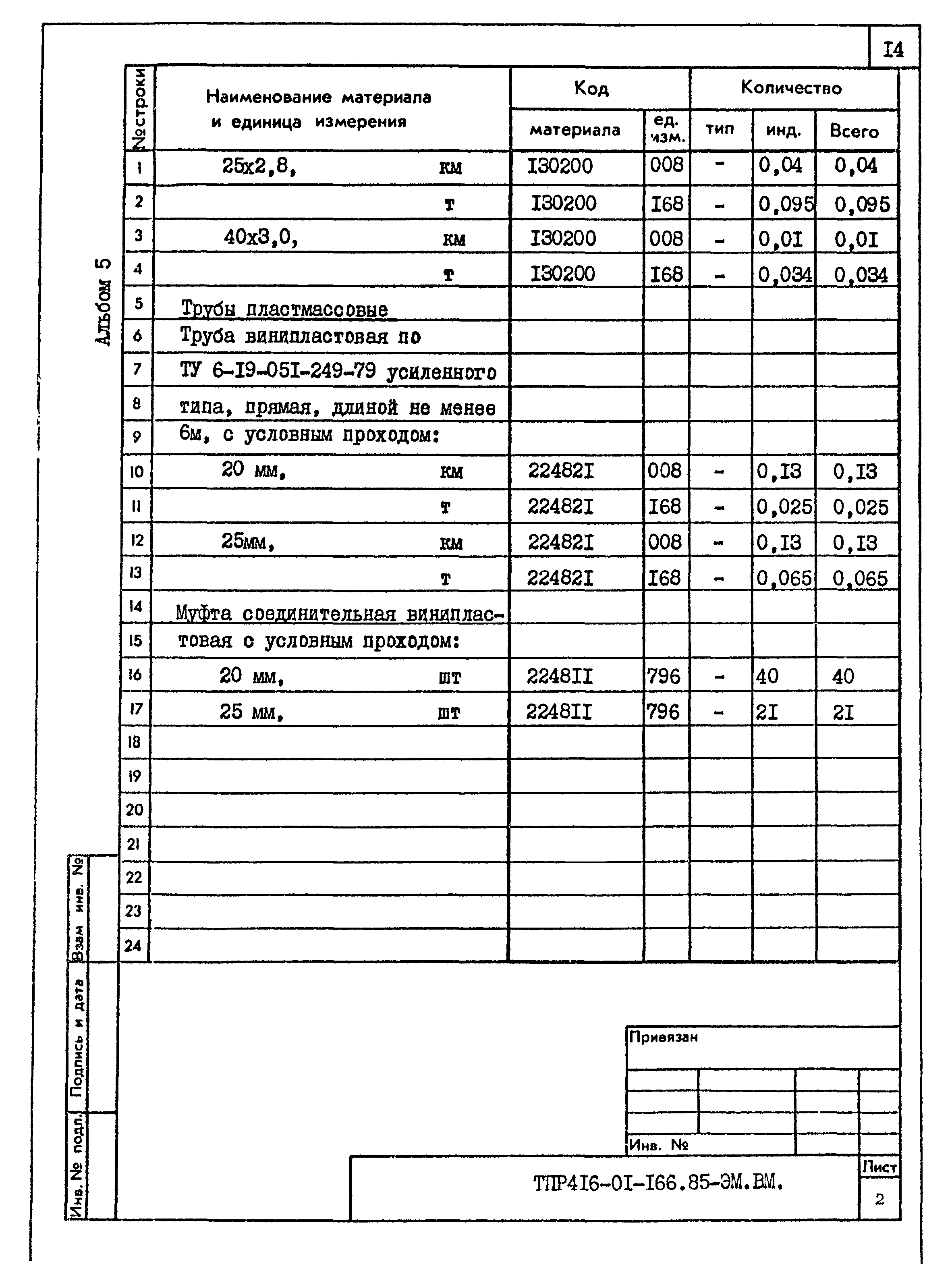 Типовые проектные решения 416-01-166.85