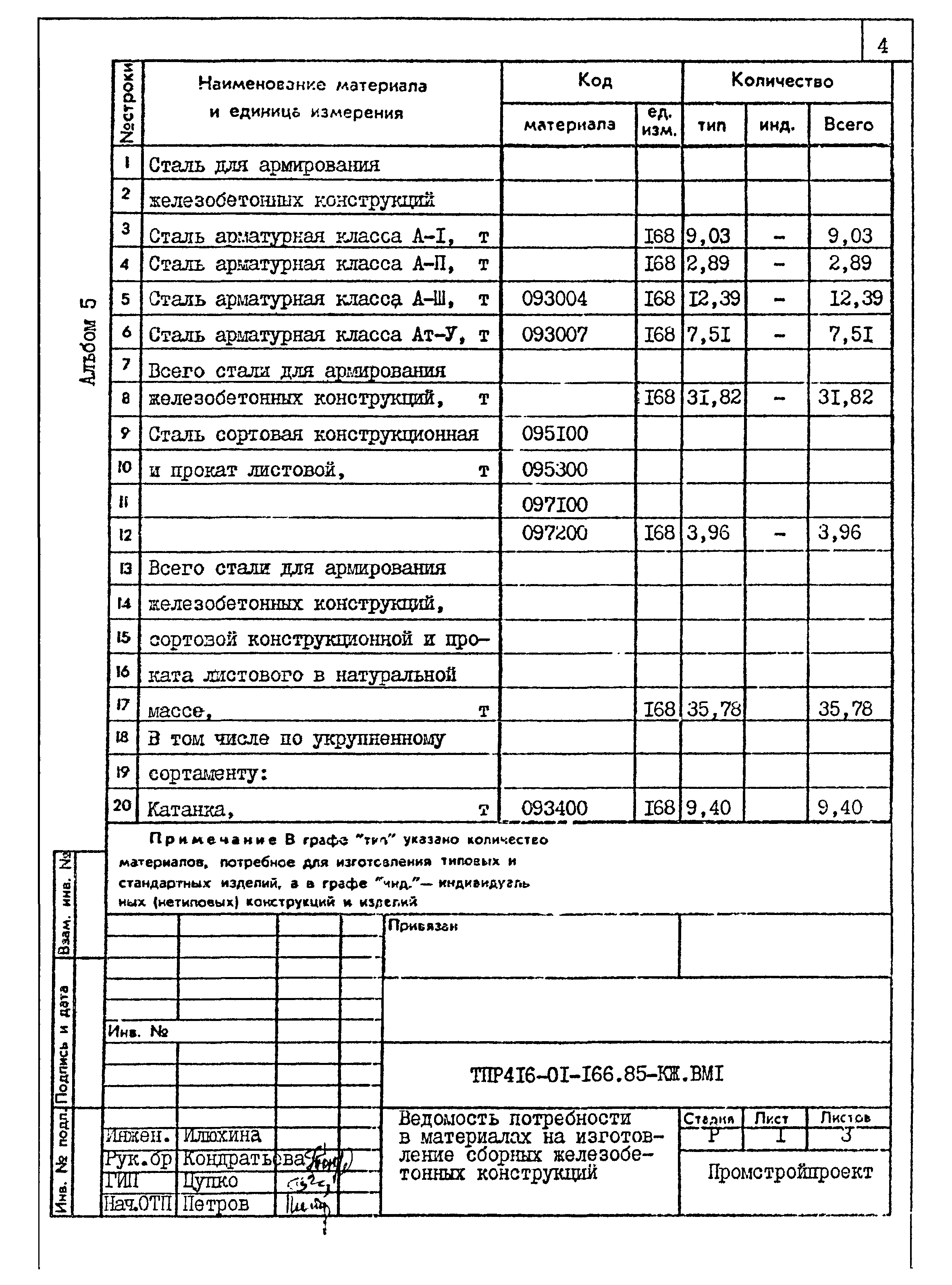 Типовые проектные решения 416-01-166.85