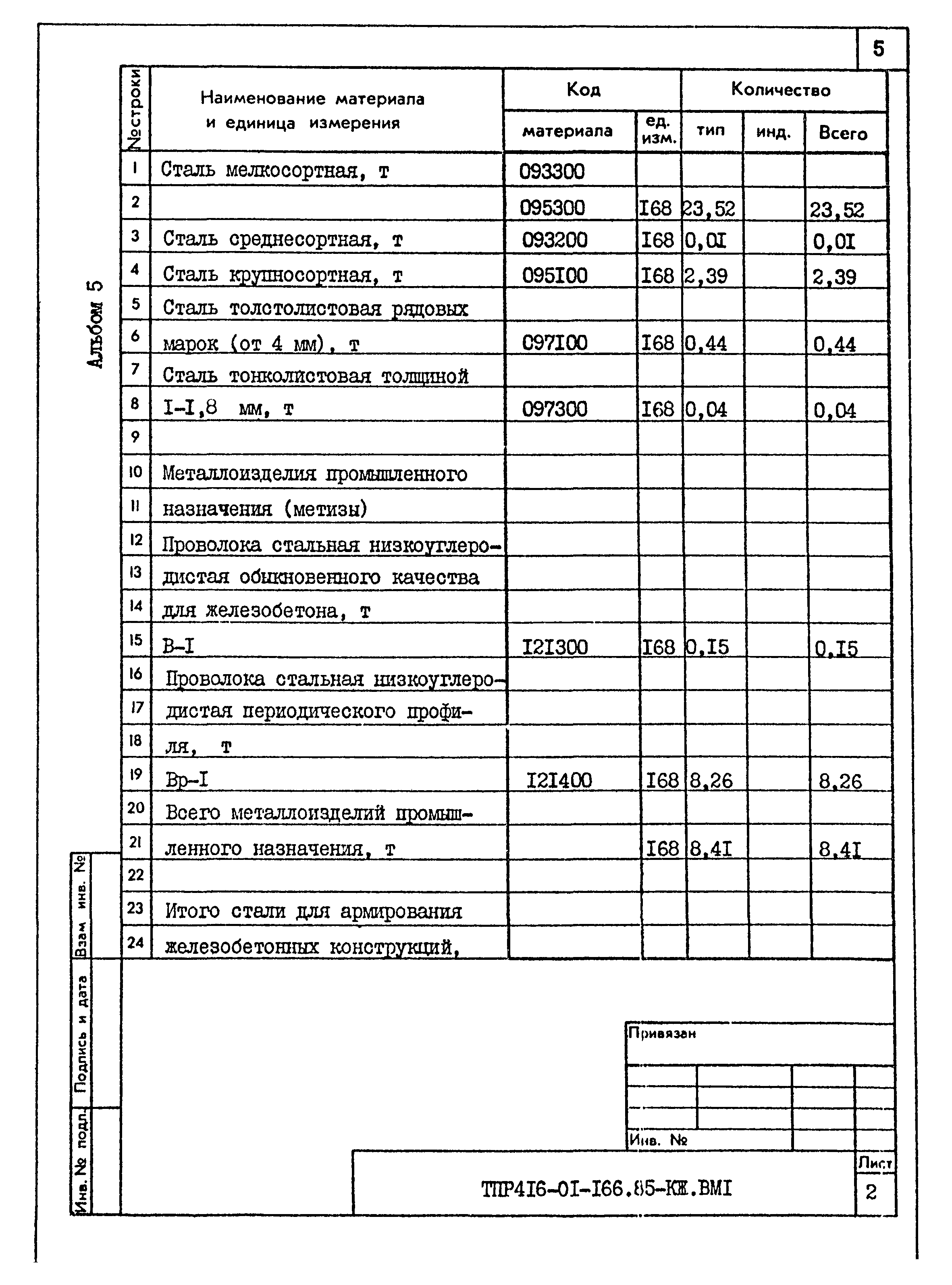 Типовые проектные решения 416-01-166.85